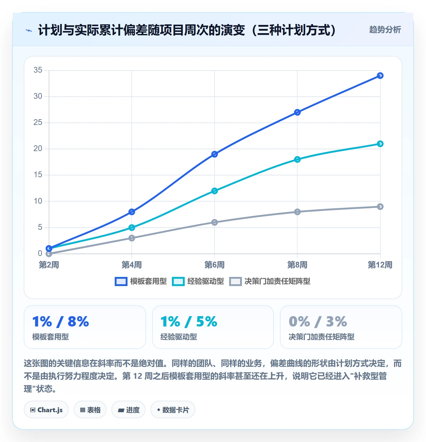 项目规划项目计划全流程：项目成员最佳实践与一文讲清