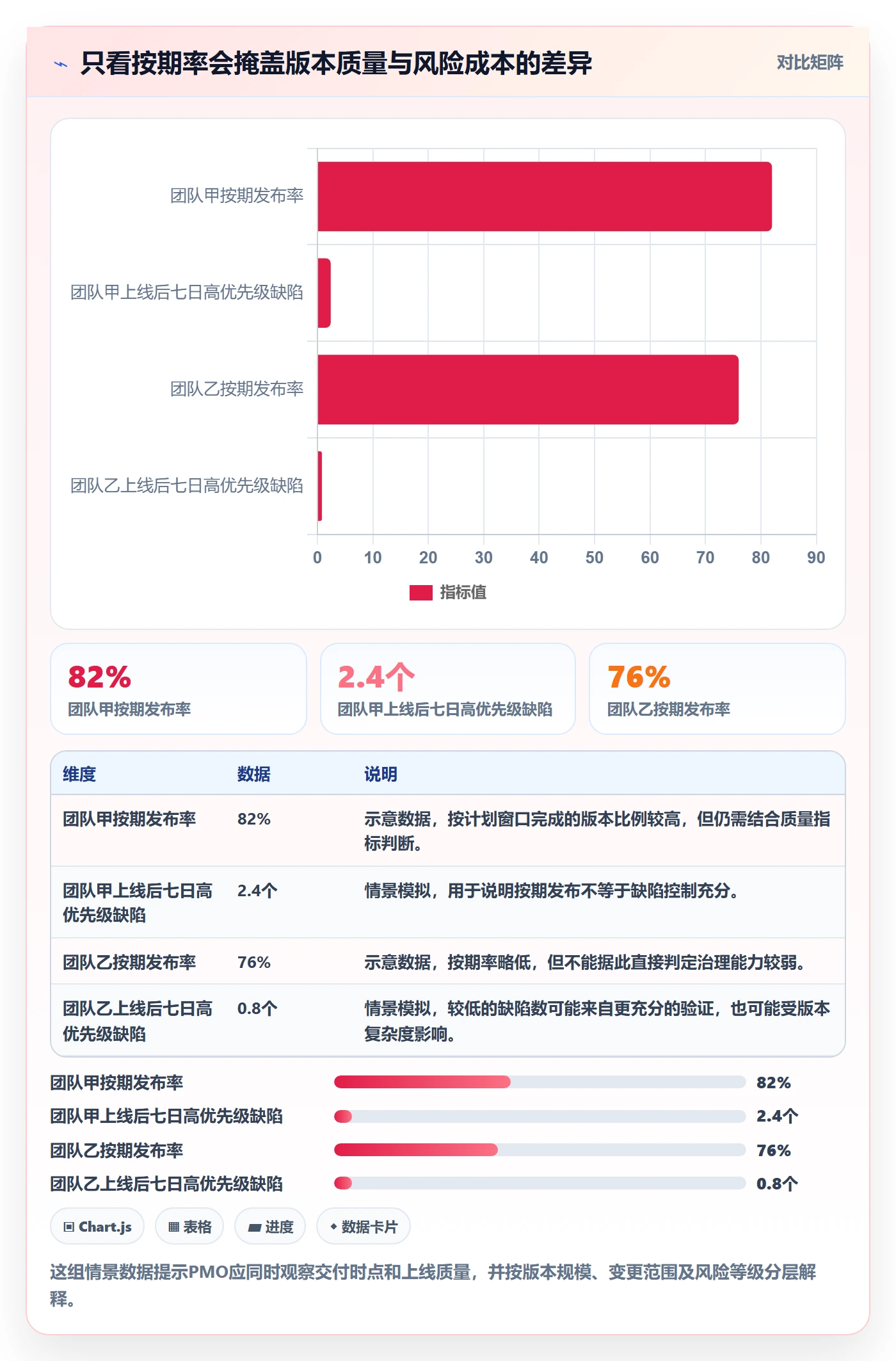 版本发布时间管理指南：PMO如何做好版本管理，风险控制全流程