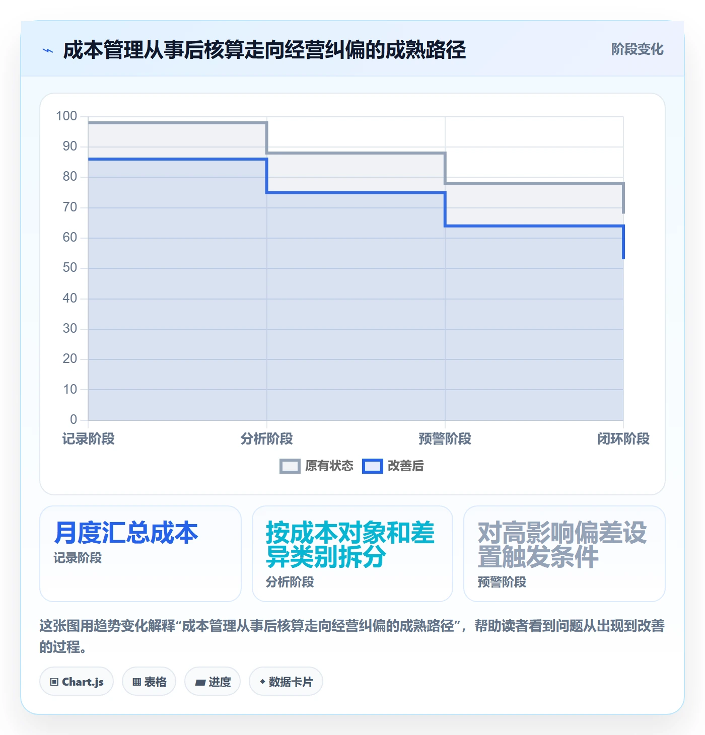 实际成本管理方法大全:管理层成本管理入门指南落地清单
