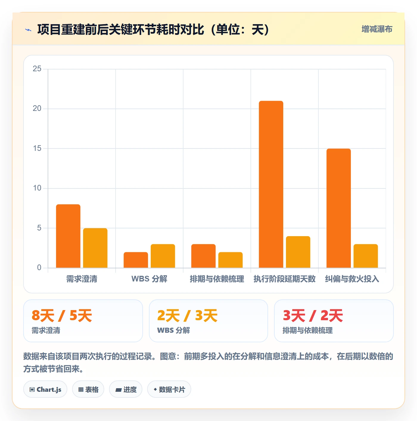 项目进度怎么做？项目经理入门指南：进度管理从0到1