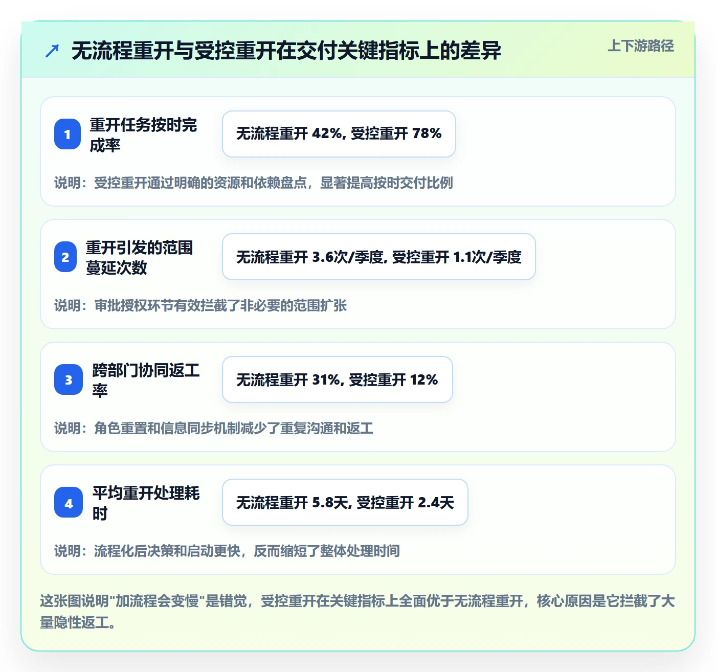 任务执行如何做好重开？实施团队协同管理与操作步骤