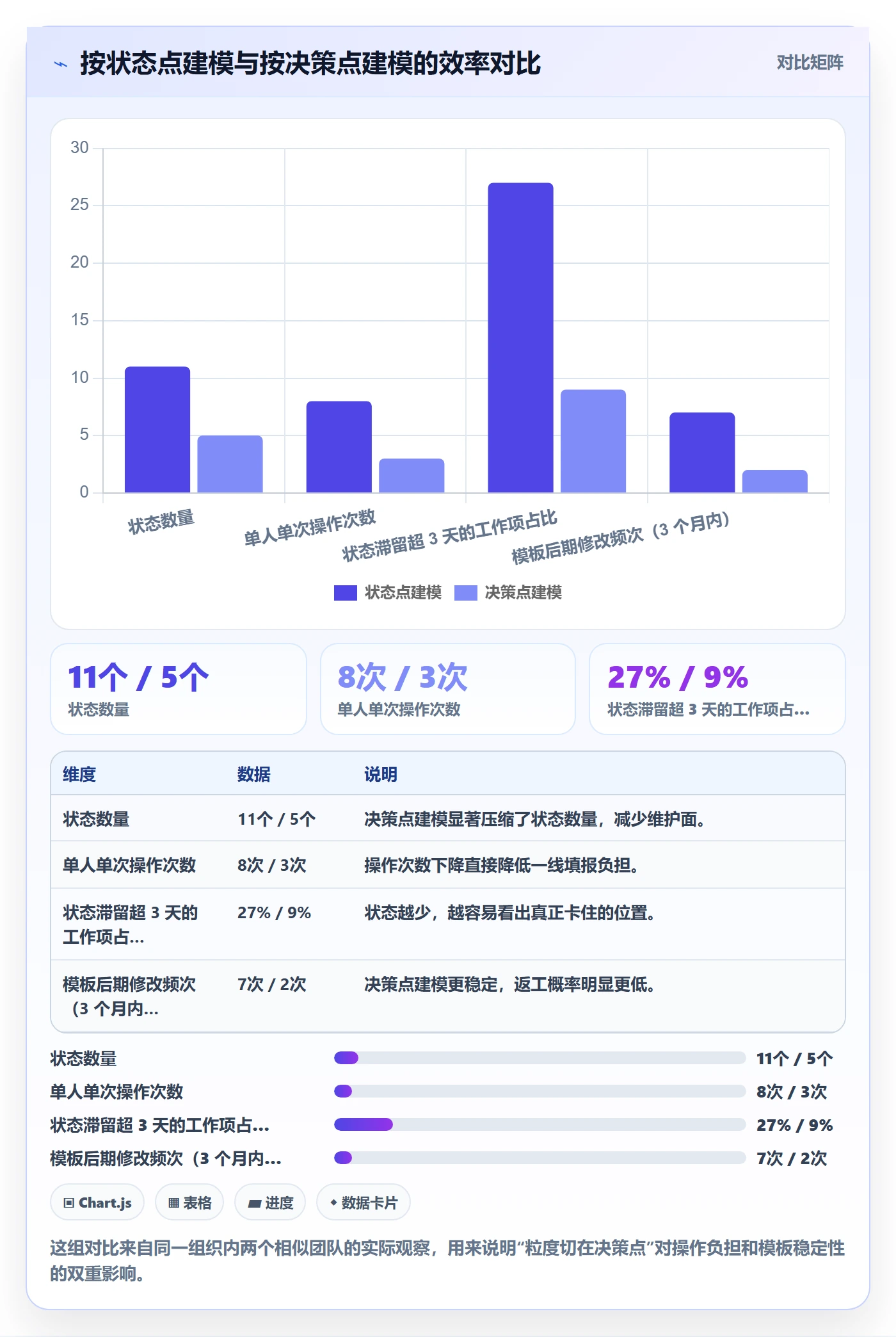 模板阶段怎么做?项目负责人落地方案:项目模板从0到1