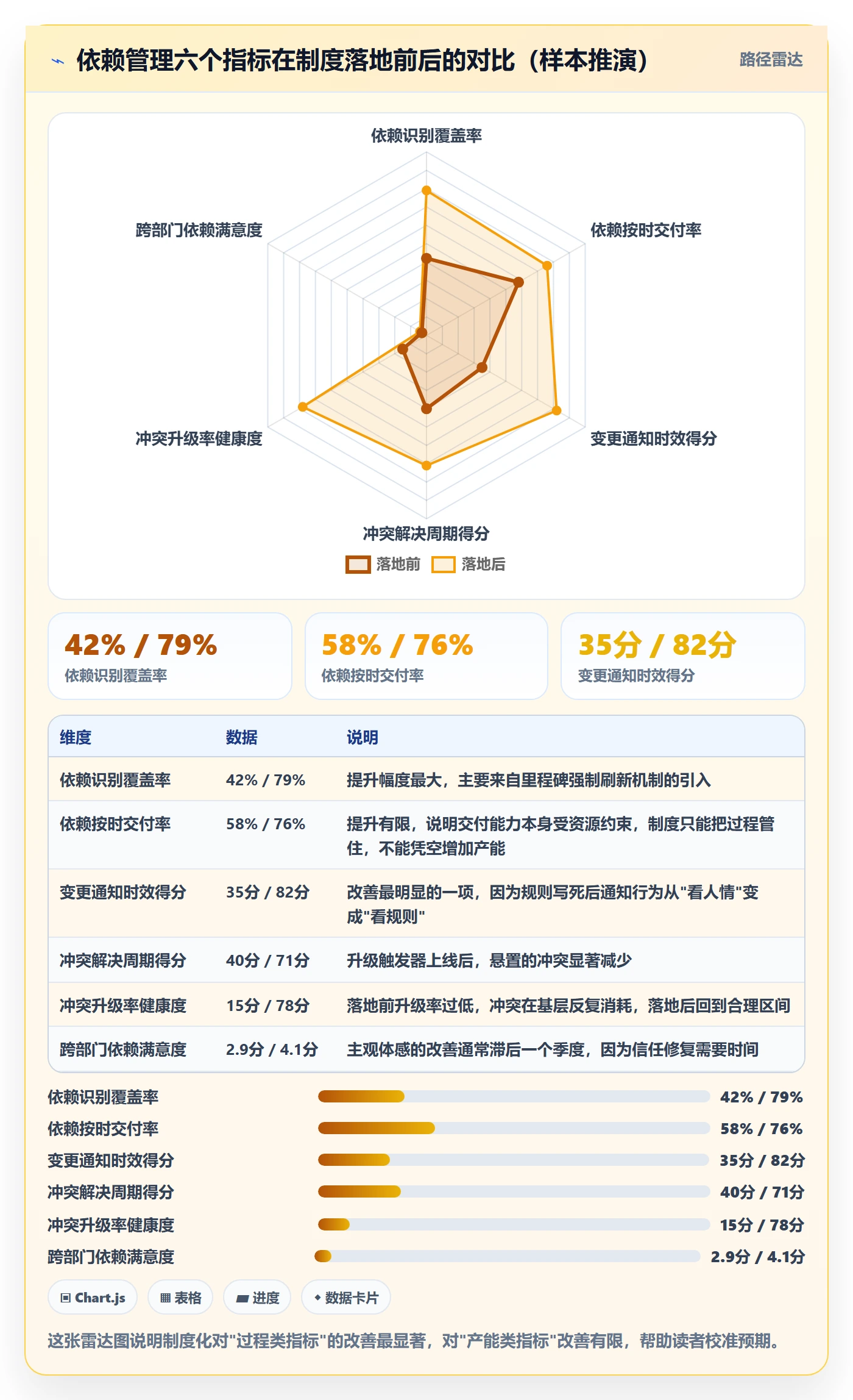 依赖冲突流程与规范:跨部门团队任务依赖制度设计关键指标