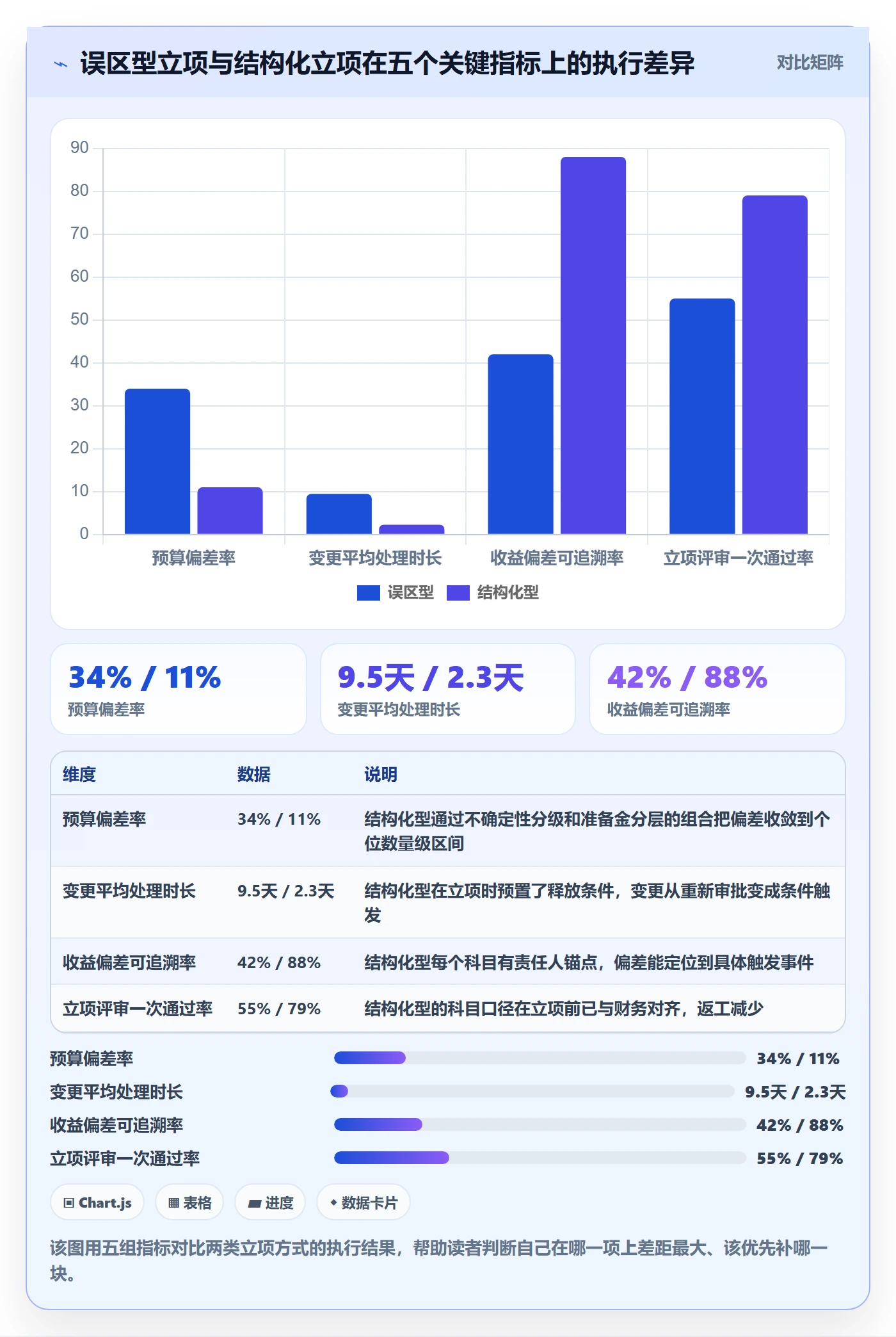 预算管理指南:项目成员如何做好项目立项,数据分析全流程
