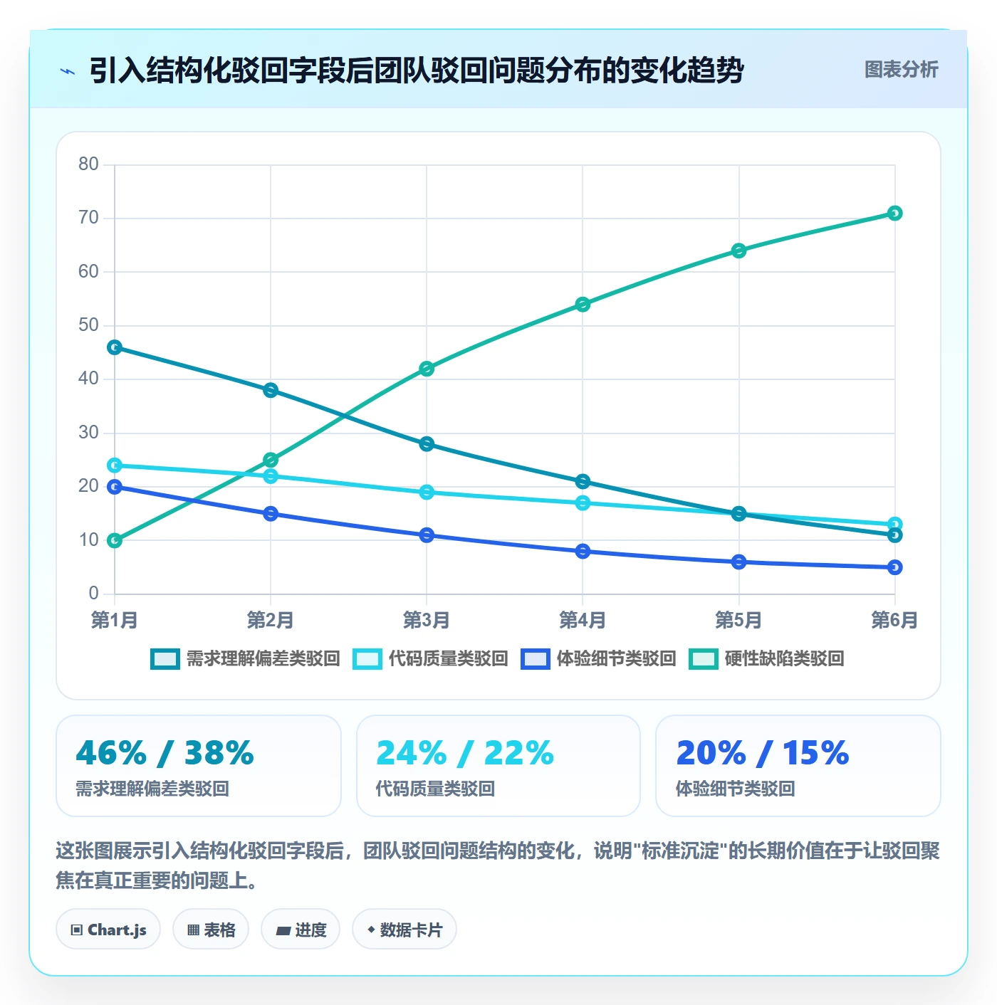 任务验收如何做好驳回？研发团队实操方法与操作步骤
