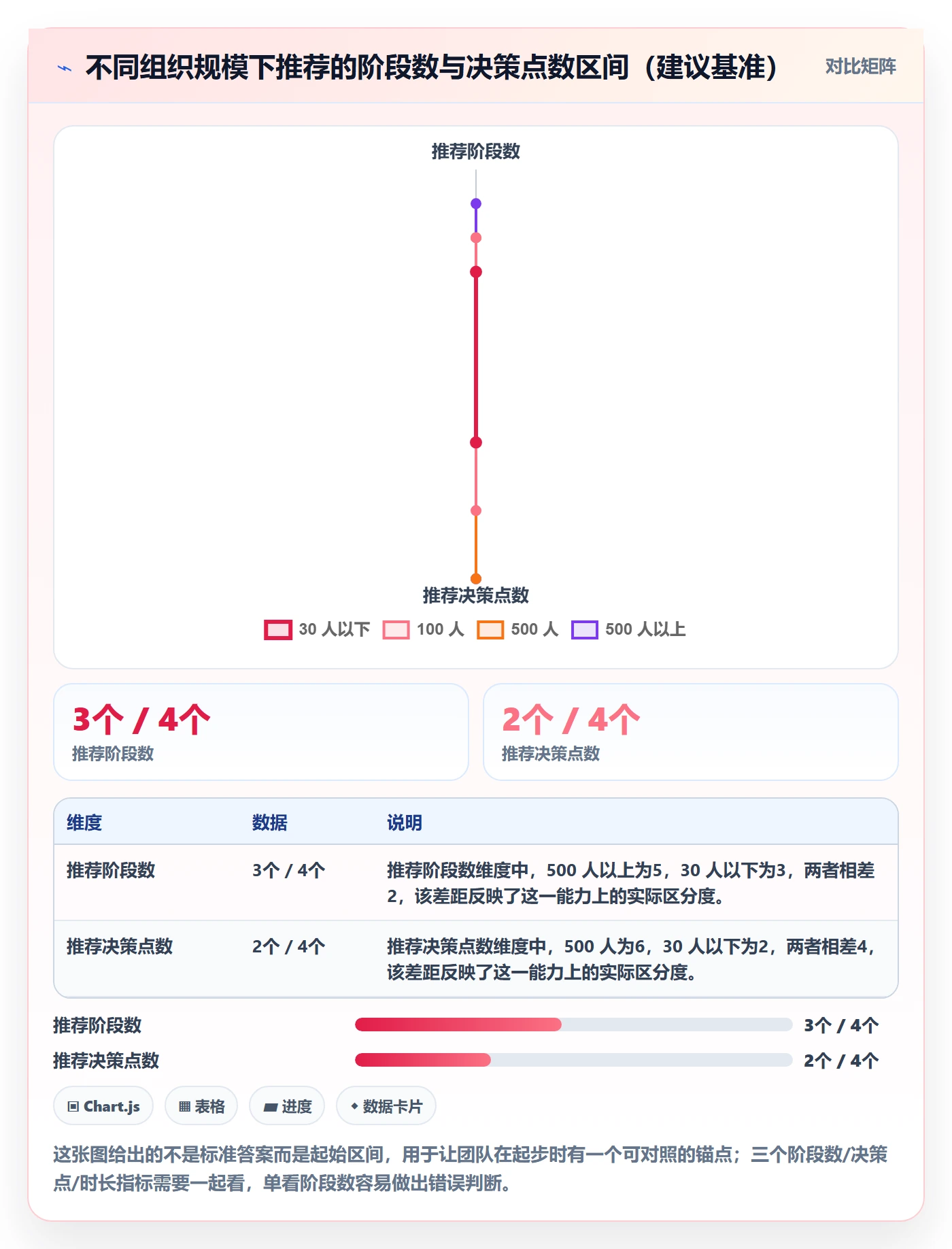 阶段划分最佳实践:项目成员项目阶段最佳实践,常见问题