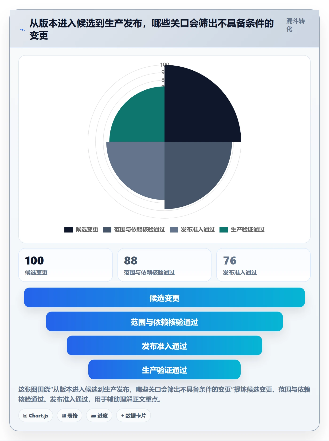 发布最佳实践：项目负责人发布管理入门指南，常见问题