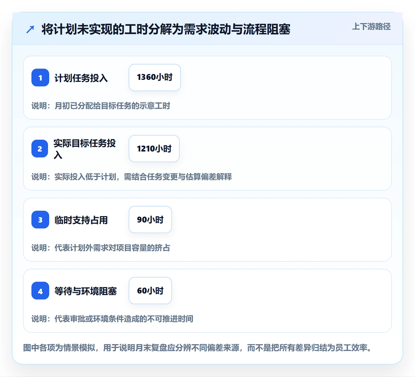 人力资源计划可用工时教程：企业管理者效率提升，避坑指南