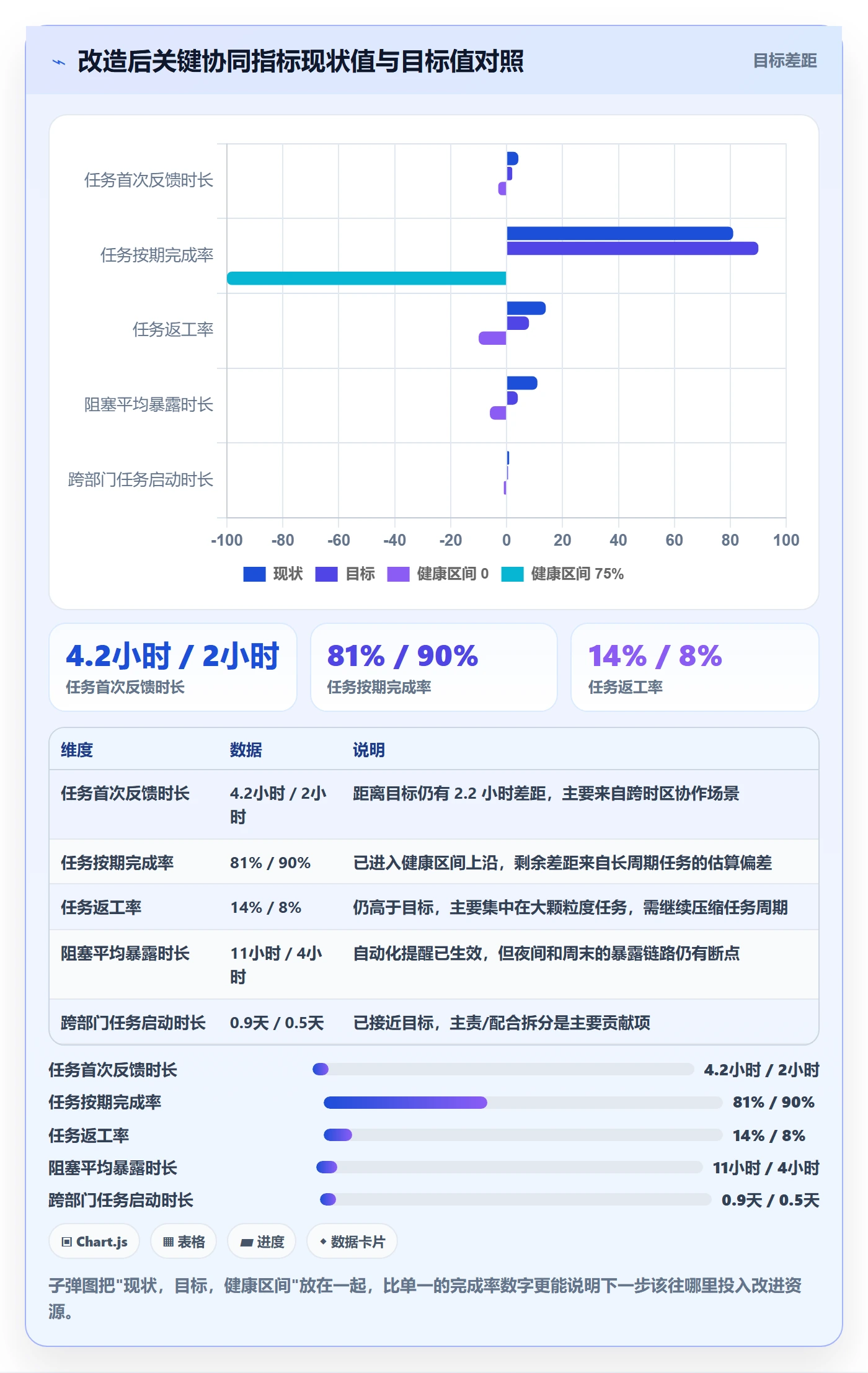 开始怎么做?项目经理协同管理:任务执行从0到1