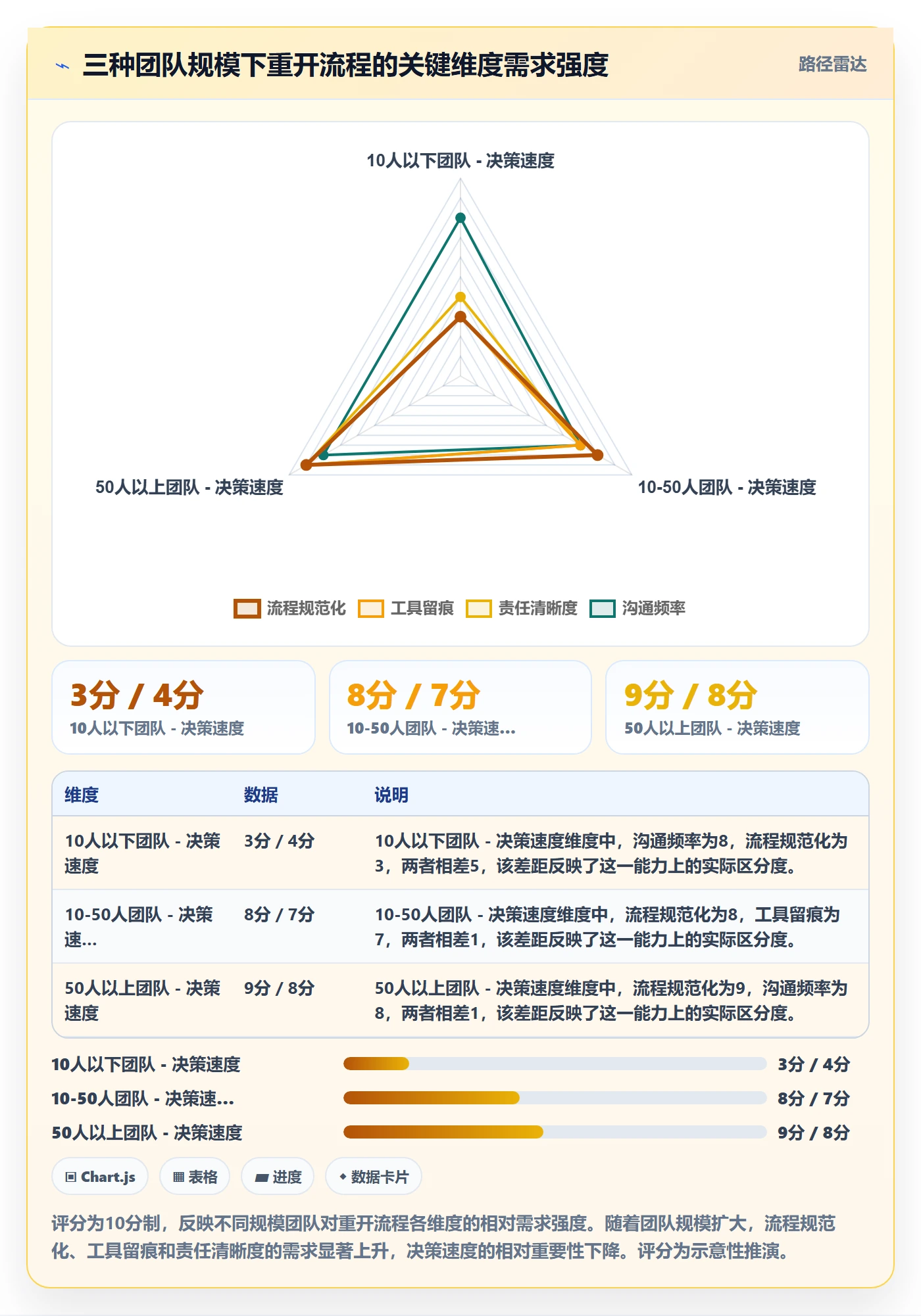 任务执行如何做好重开?跨部门团队入门指南与操作步骤