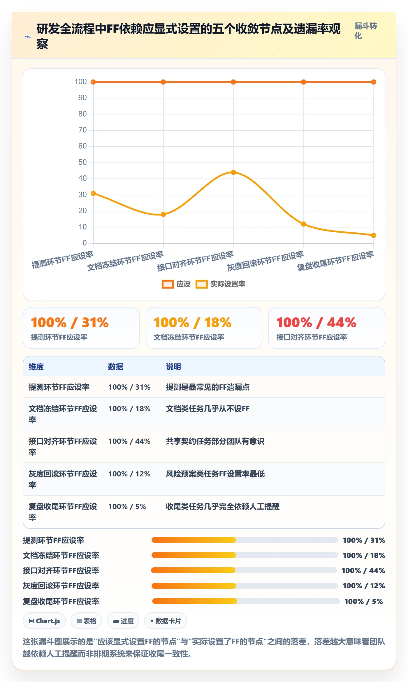 任务依赖FF全流程:研发团队最佳实践与一文讲清