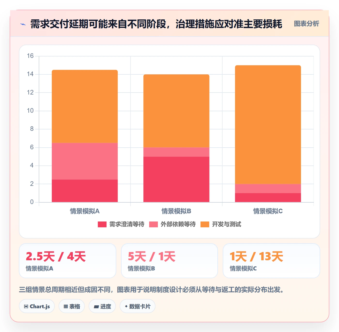 用户故事落地方案:研发团队开展产品需求的制度设计案例解析