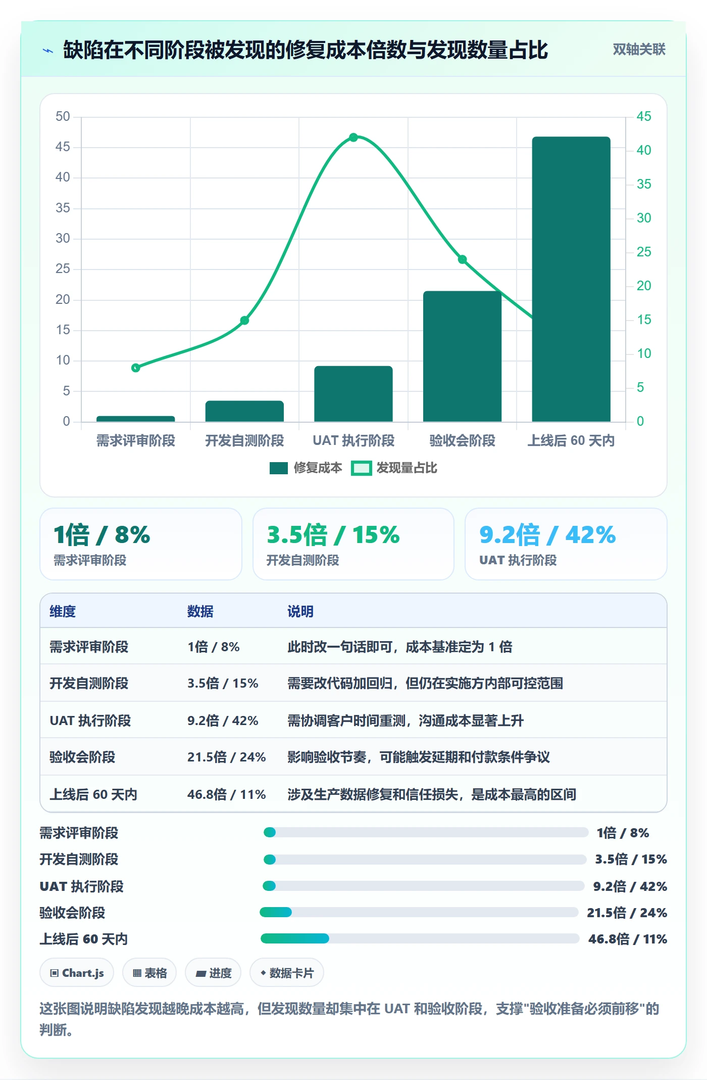任务验收验收教程:实施团队最佳实践,避坑指南