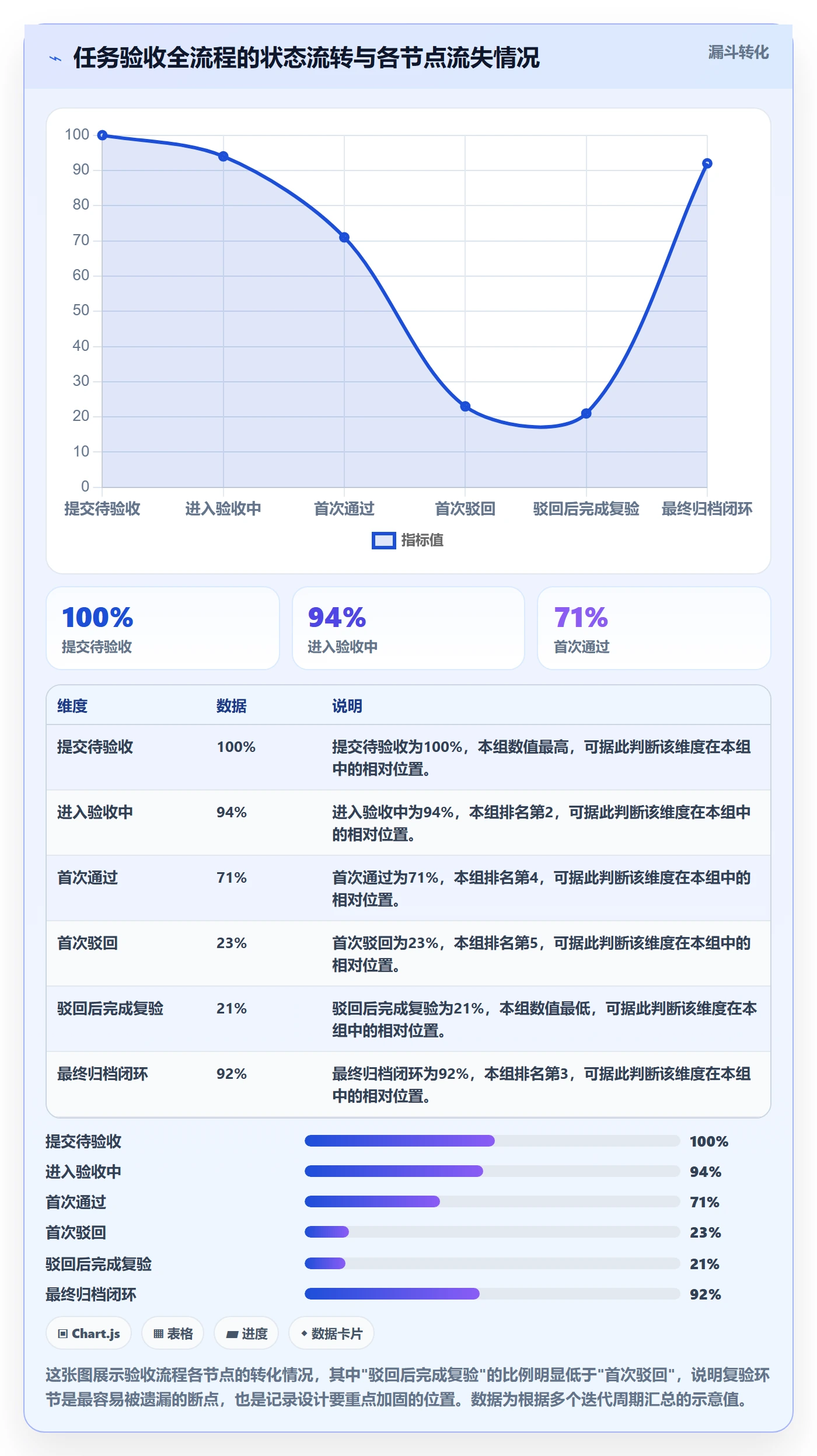验收记录管理指南:产品经理如何做好任务验收,协同管理全流程