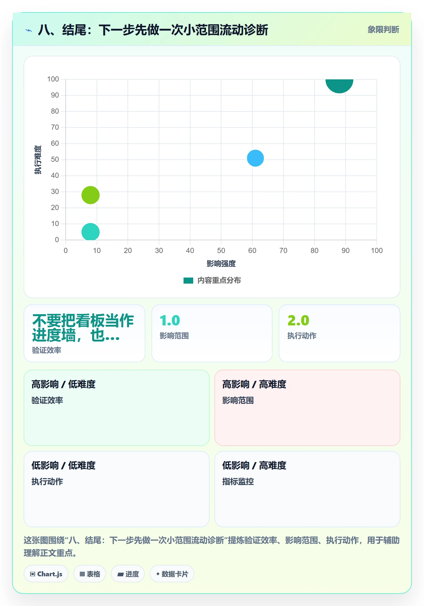 八、结尾:下一步先做一次小范围流动诊断
