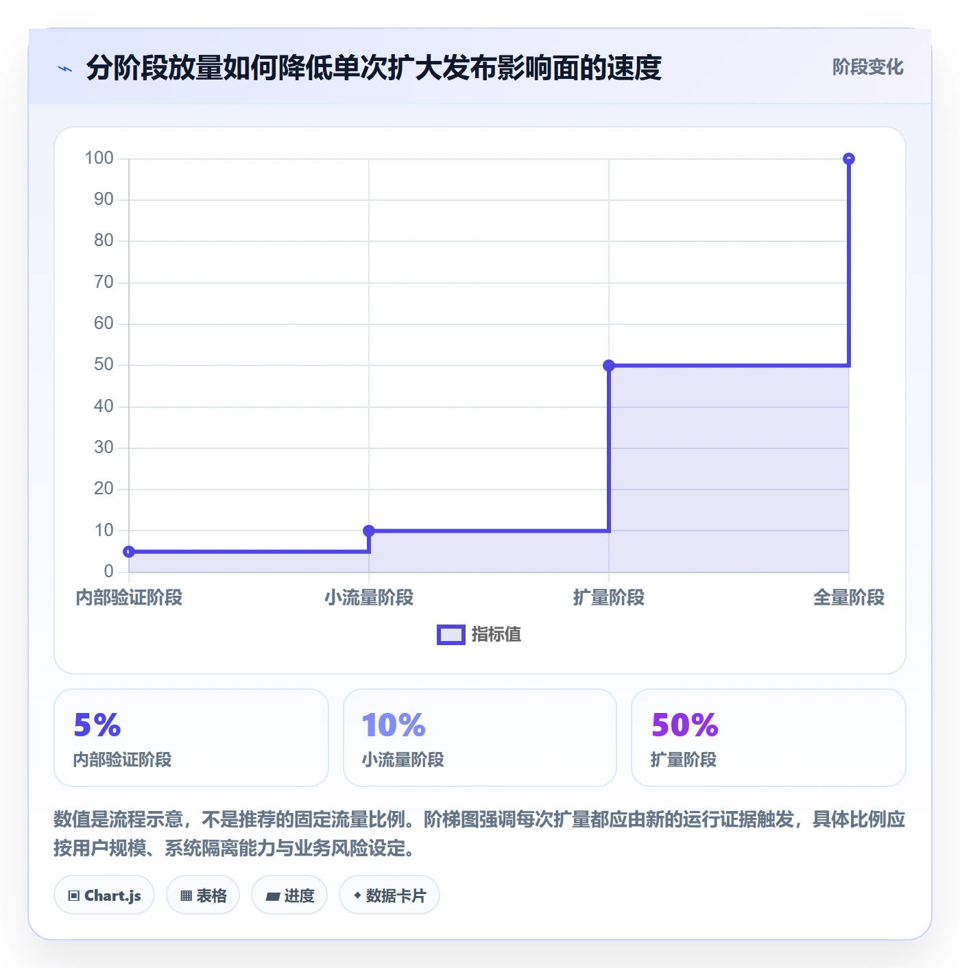 发布记录管理方法大全：项目经理发布管理制度设计落地清单