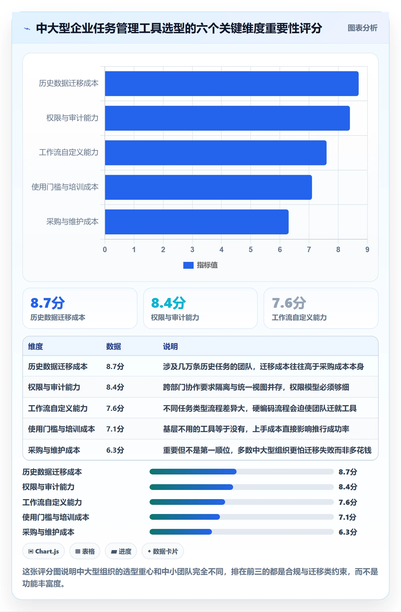 开始怎么做?企业管理者实操方法:任务执行从0到1