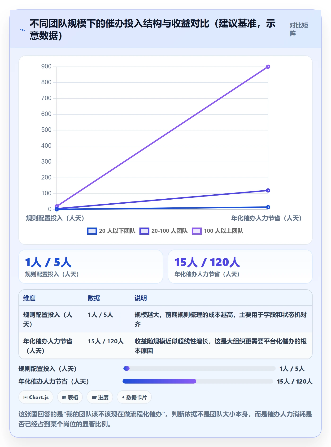 催办流程与规范:产品经理任务提醒入门指南关键指标
