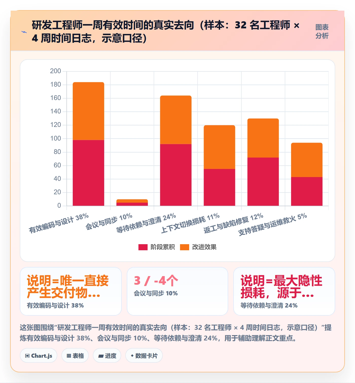 团队管理指南：研发团队如何做好资源管理，协同管理全流程