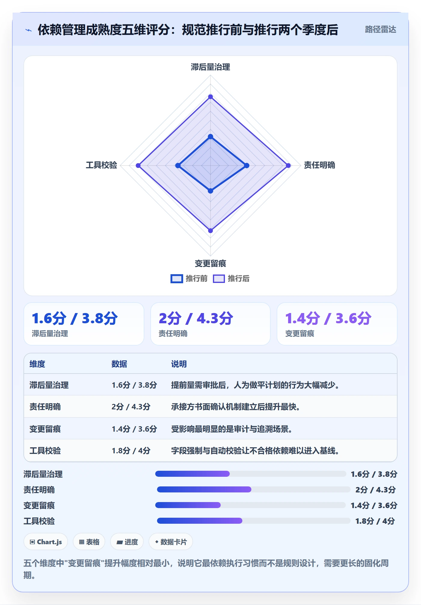 前置任务流程与规范:PMO任务依赖流程优化关键指标