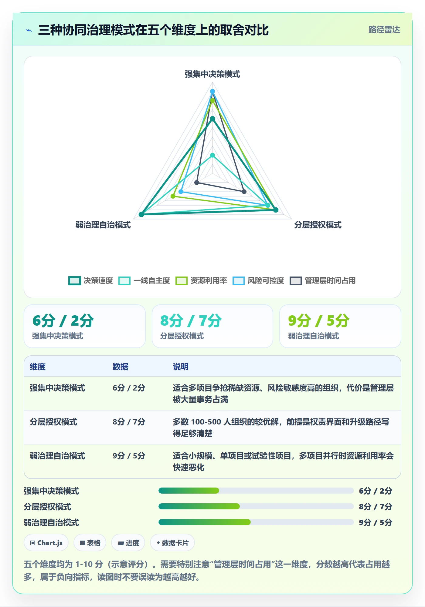 实施计划落地方案:管理层开展项目规划的协同管理案例解析
