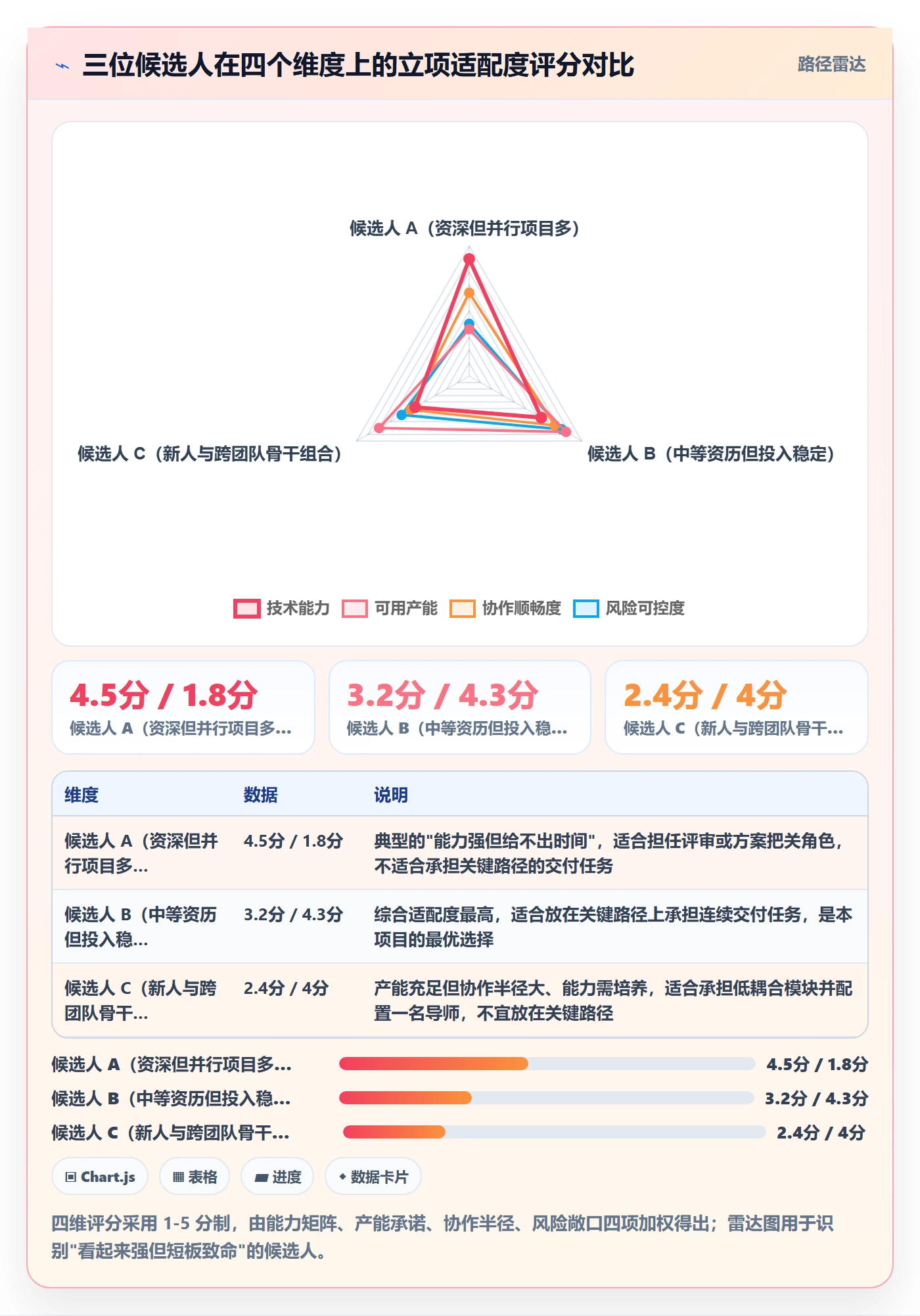 项目立项如何做好项目成员？产品经理数据分析与操作步骤
