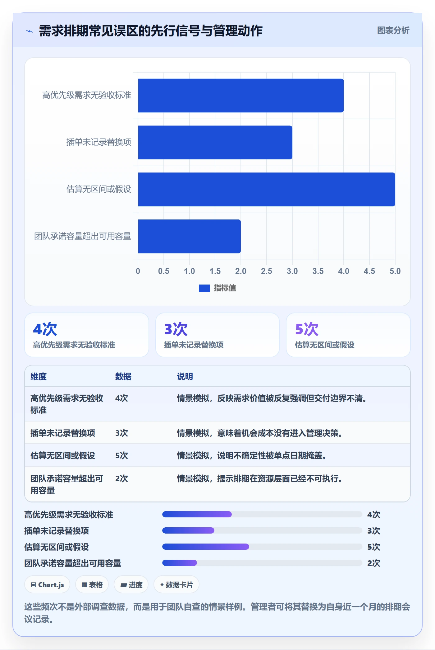 需求排期最佳实践:企业管理者需求排期落地方案,常见问题