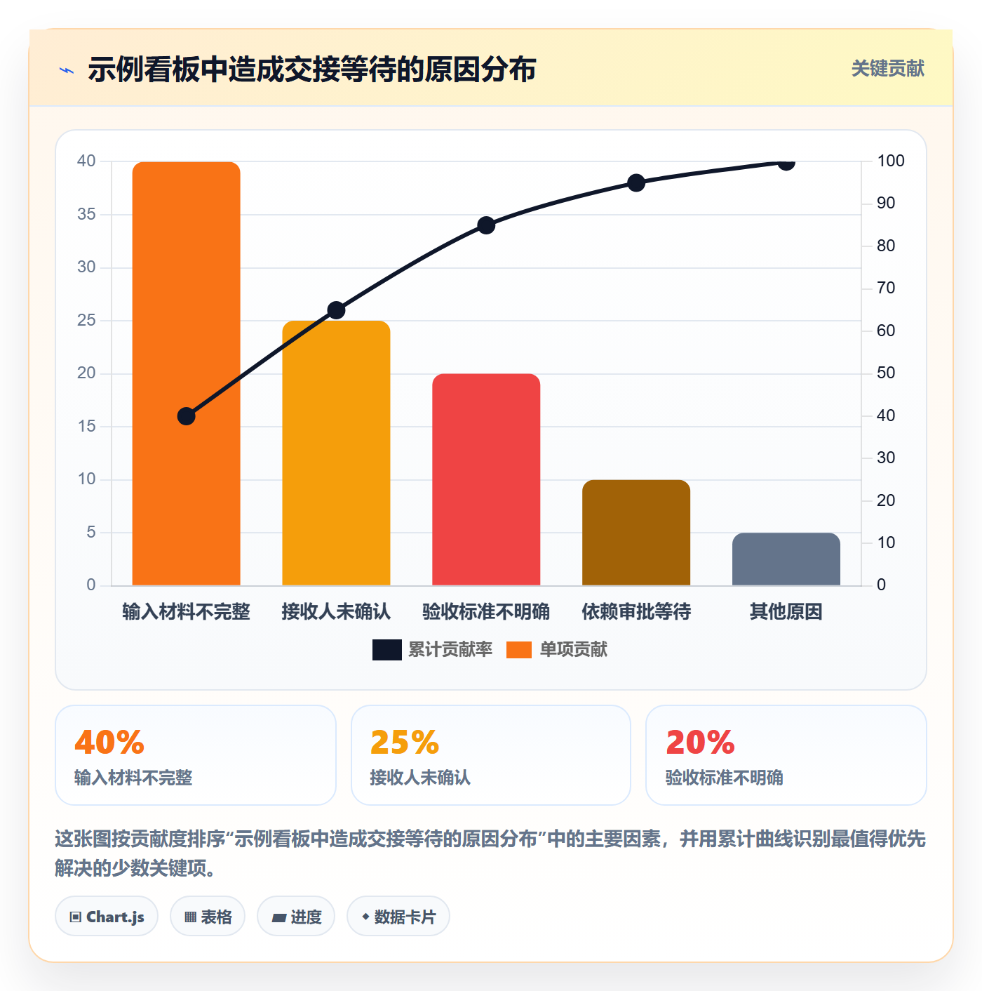 泳道实操方法:跨部门团队提升看板效率的最佳实践方法与模板