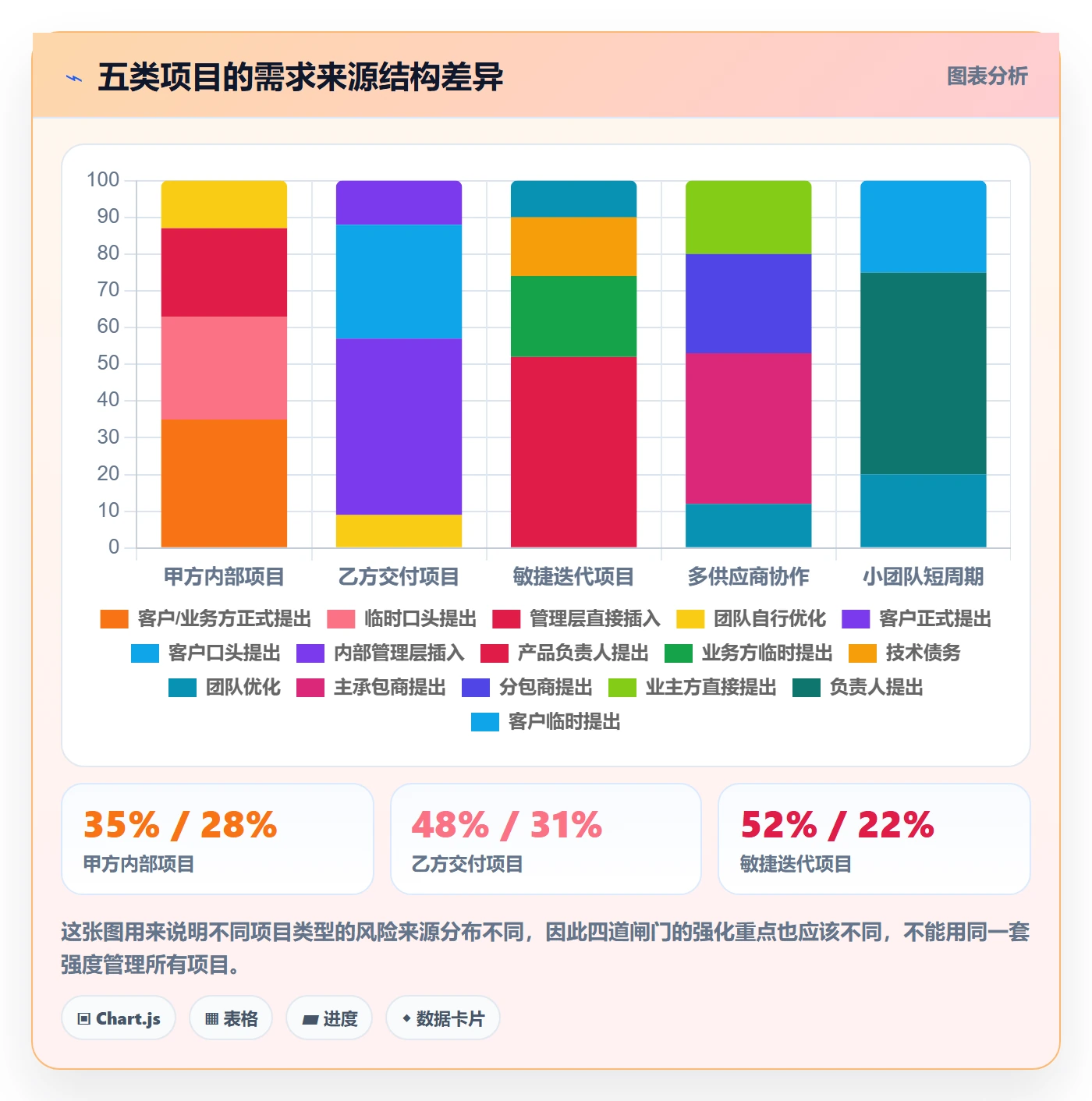 项目范围范围边界教程：项目经理风险控制，避坑指南