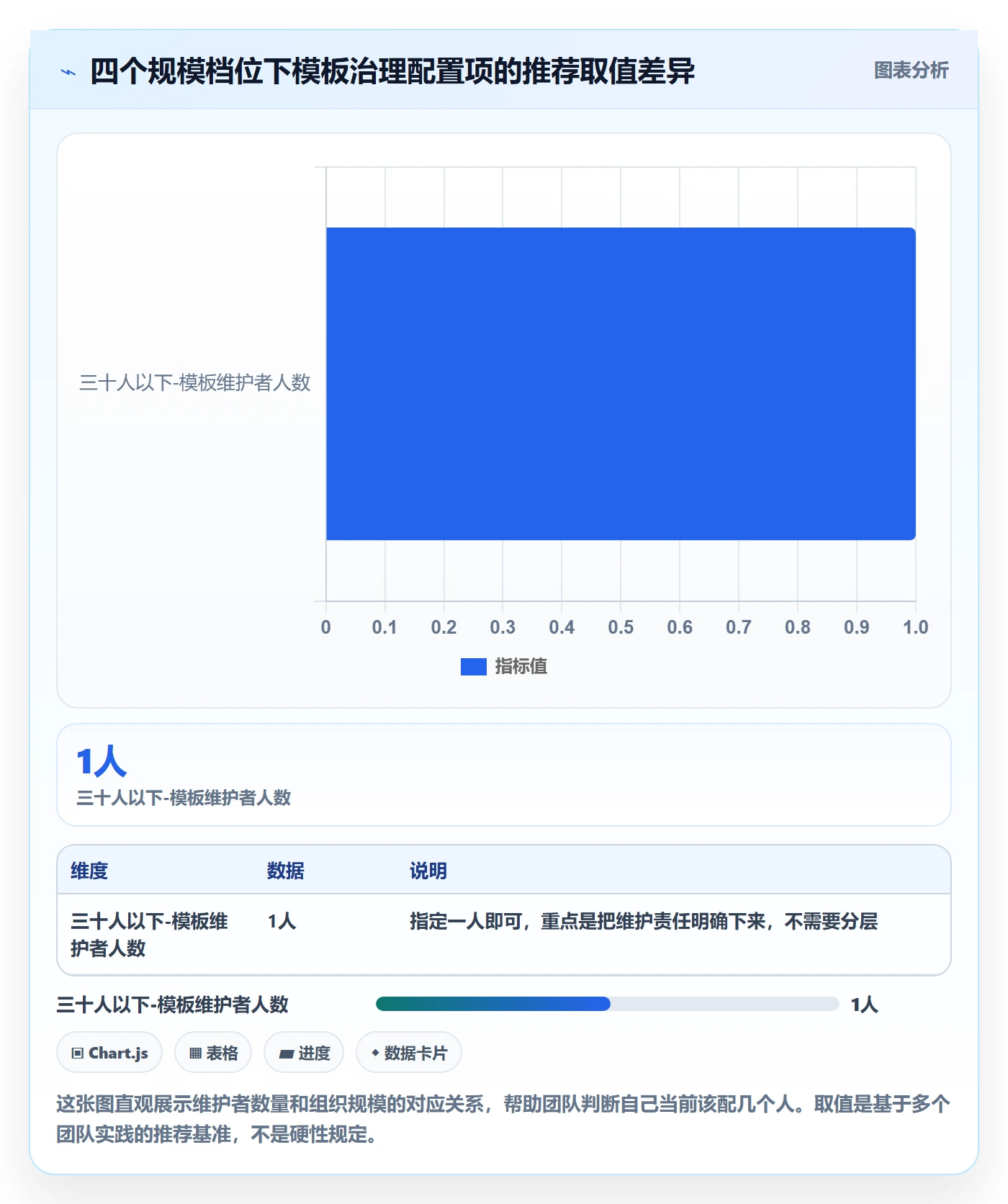 模板权限最佳实践:研发团队项目模板制度设计,常见问题