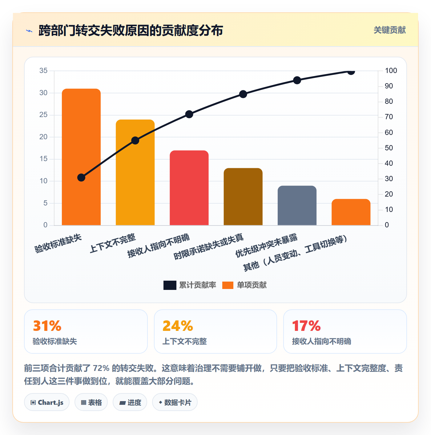转交实操方法：跨部门团队提升任务分派效率的实操方法方法与模板