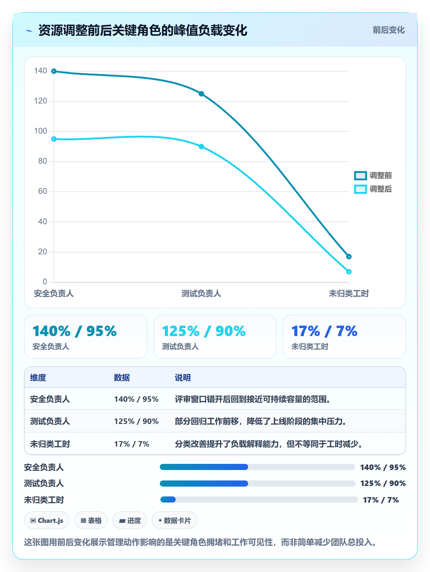 可用工时管理方法大全：项目负责人人力资源计划效率提升落地清单