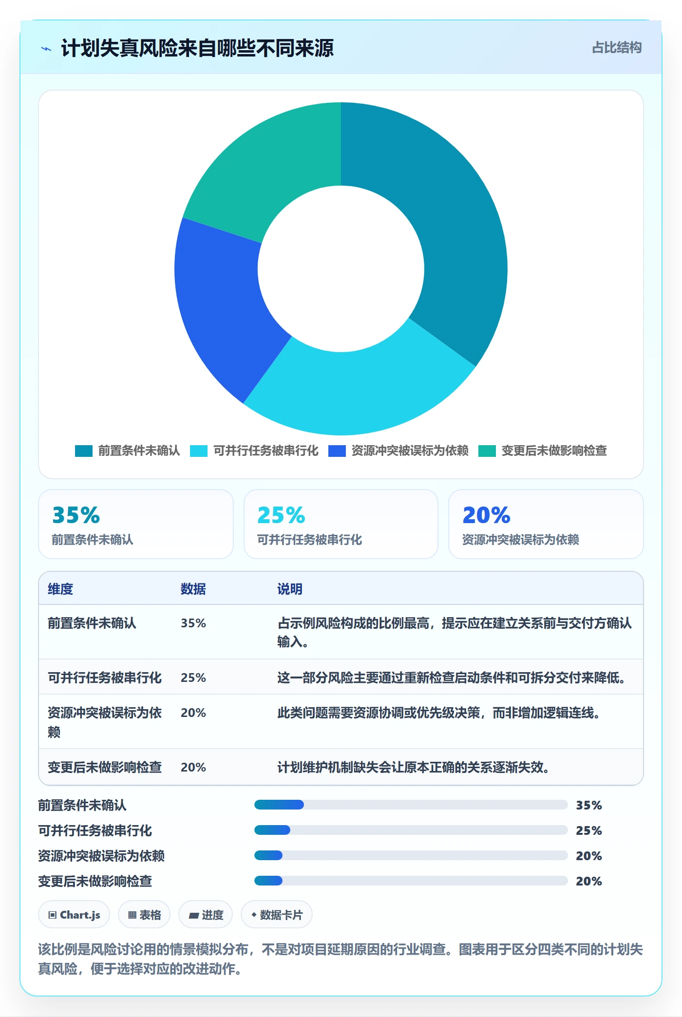 依赖关系实操方法:项目负责人提升甘特图效率的流程优化方法与模板