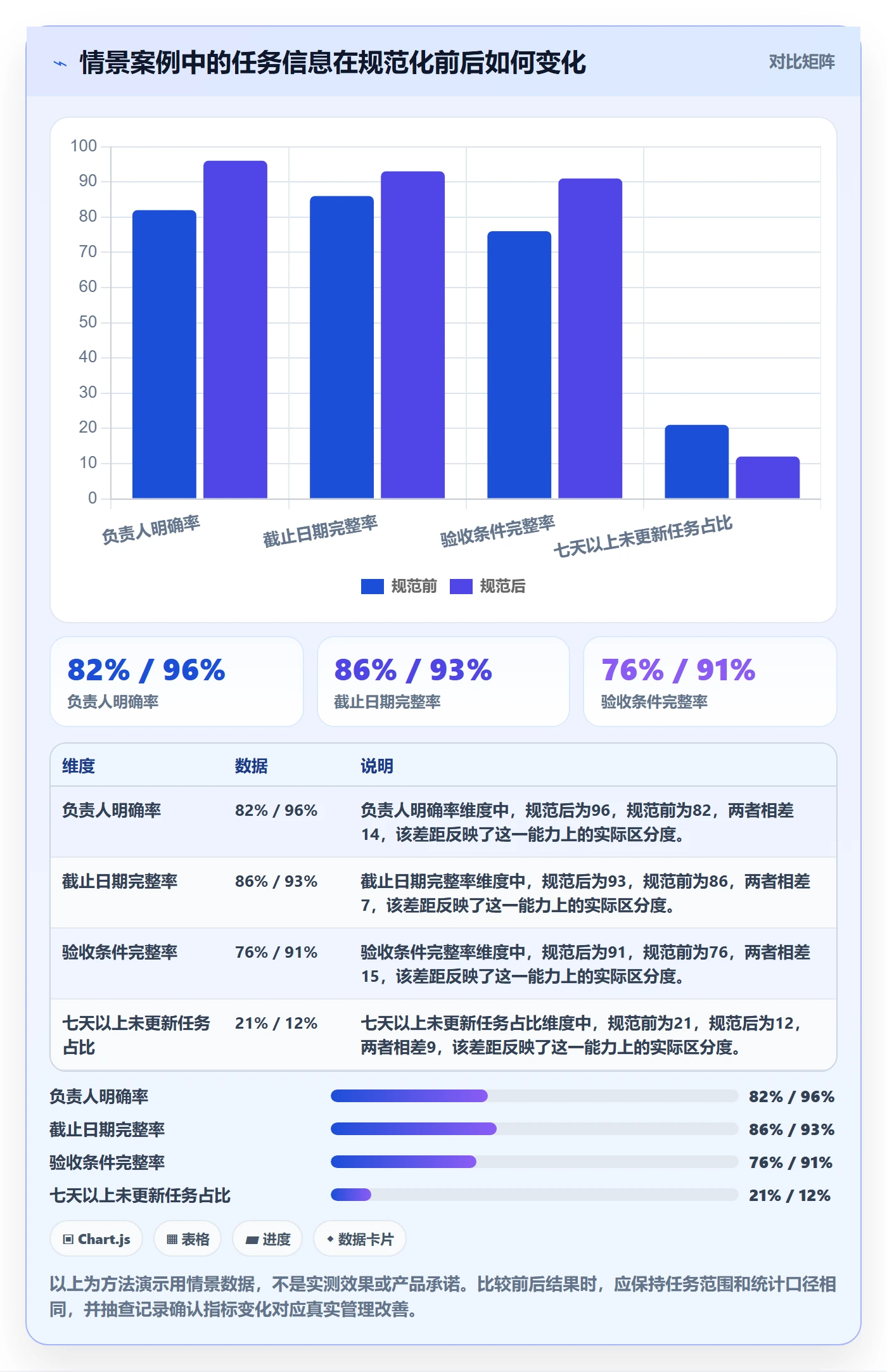 任务列表流程与规范:项目经理列表视图实操方法关键指标