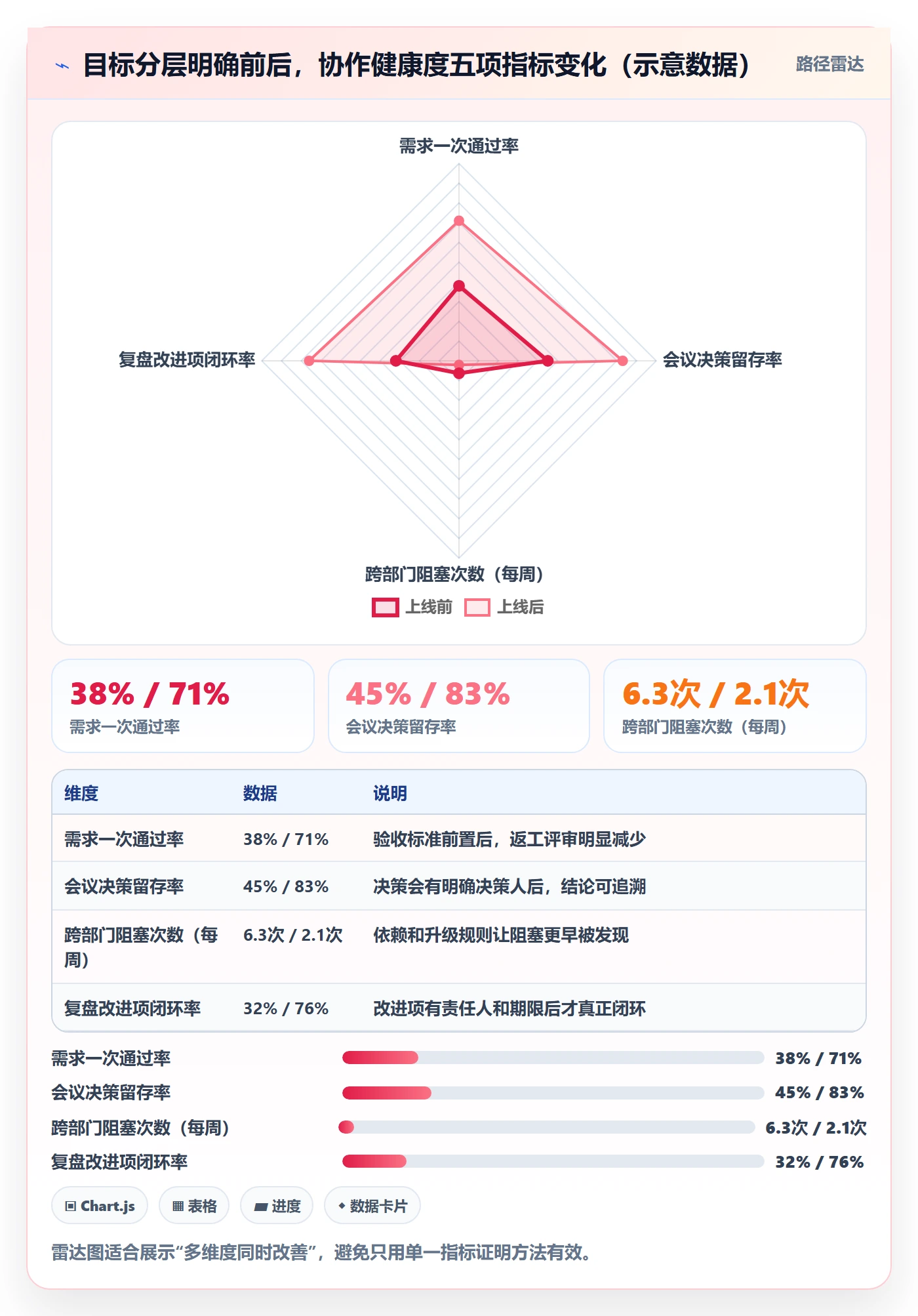项目目标项目目标教程:跨部门团队效率提升,避坑指南