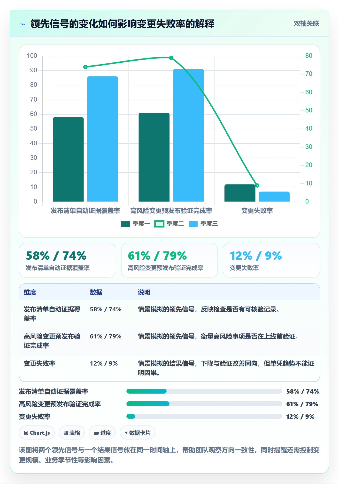 发布管理发布教程:研发团队数据分析,避坑指南