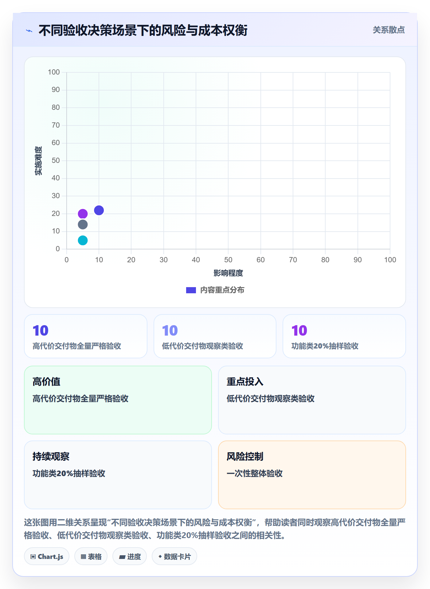 返工最佳实践:企业管理者任务验收落地方案,常见问题
