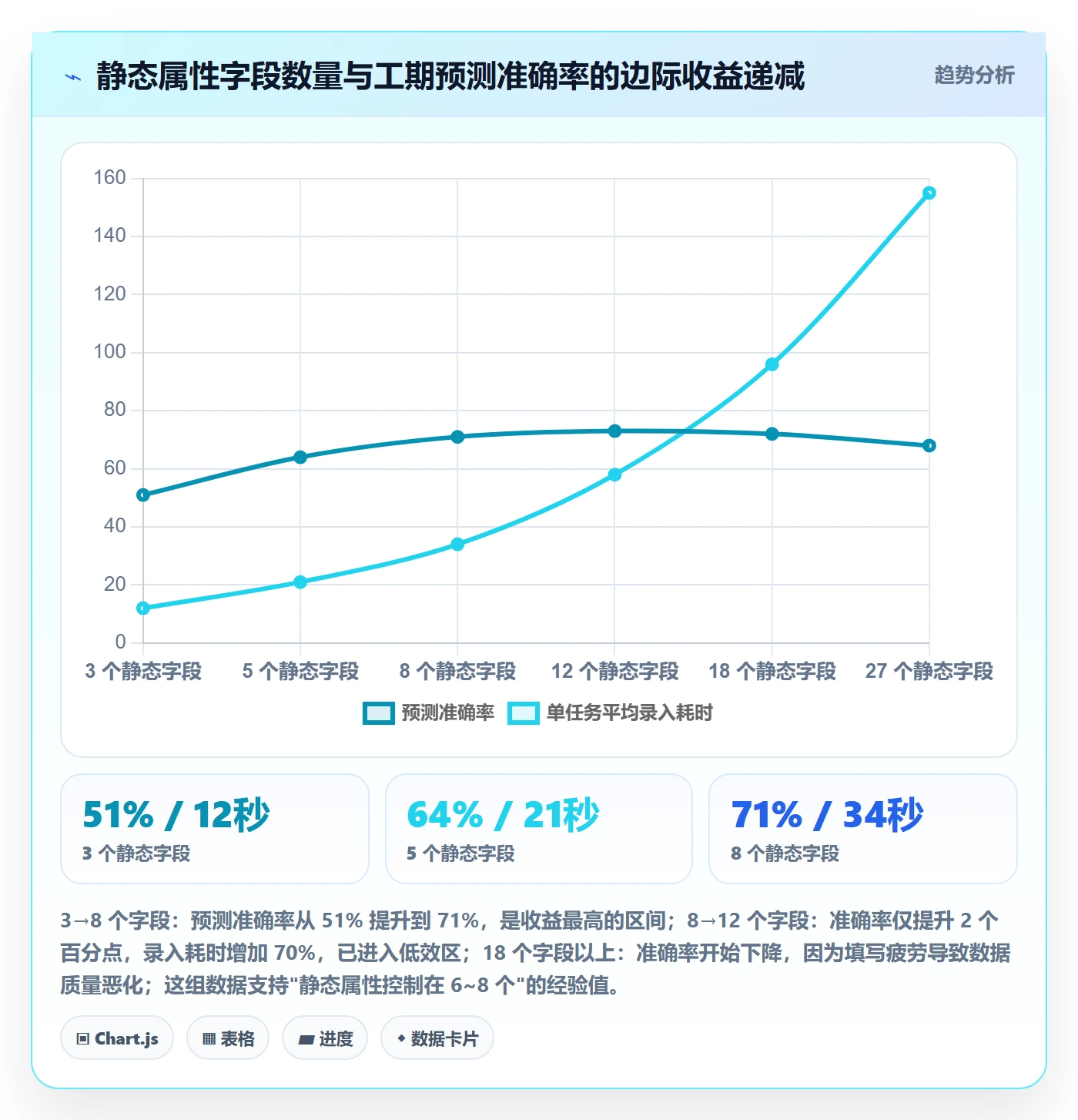任务属性如何做好实际工期？研发团队数据分析与操作步骤