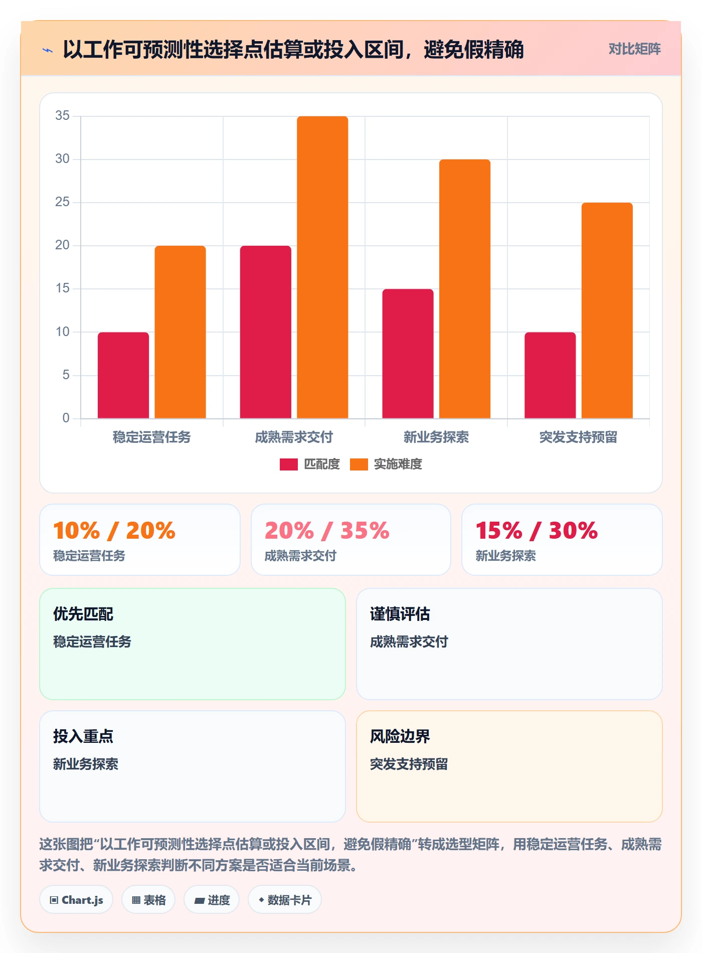投入比例怎么做?产品经理效率提升:人力资源计划从0到1