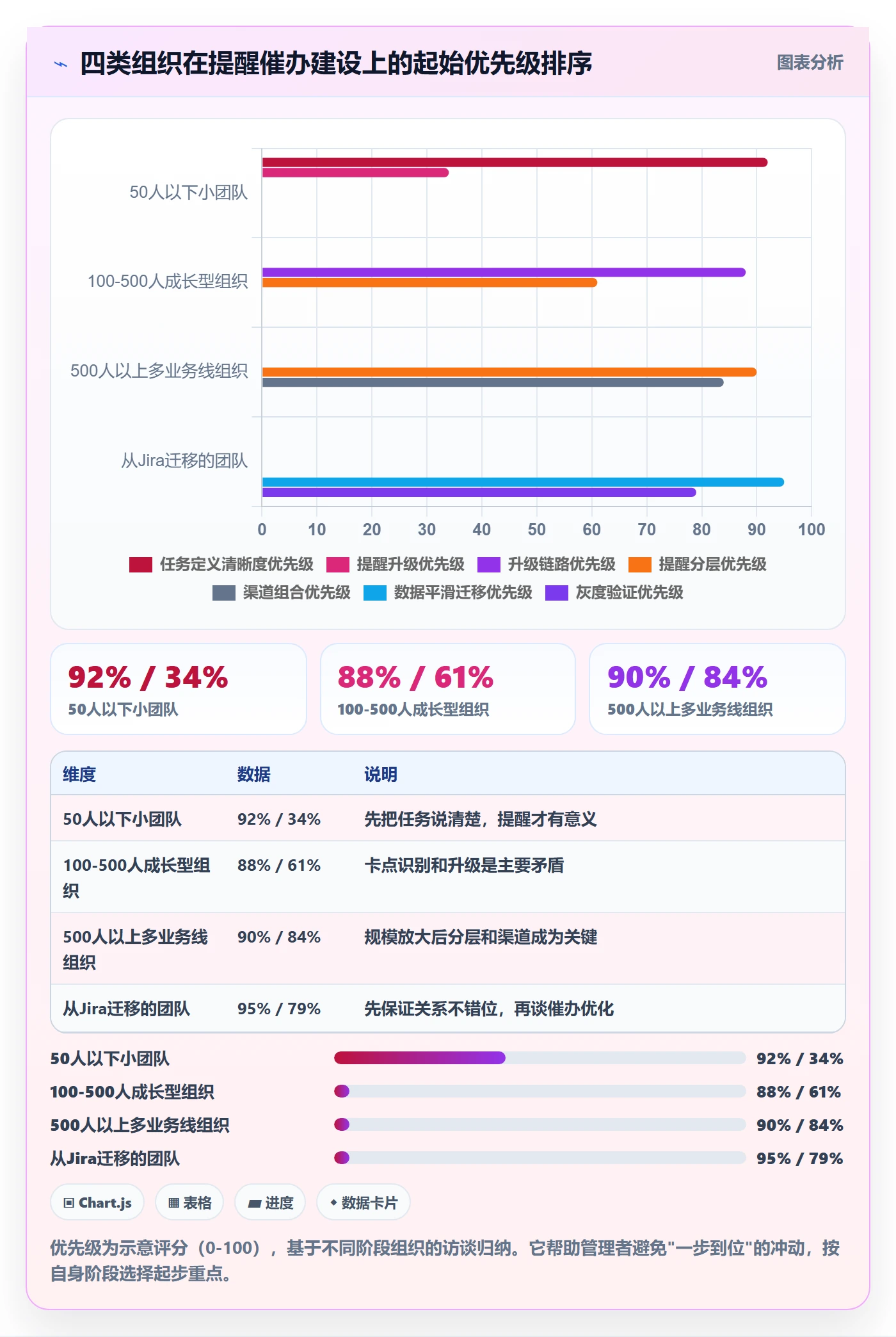 任务提醒催办全流程:企业管理者实操方法与一文讲清