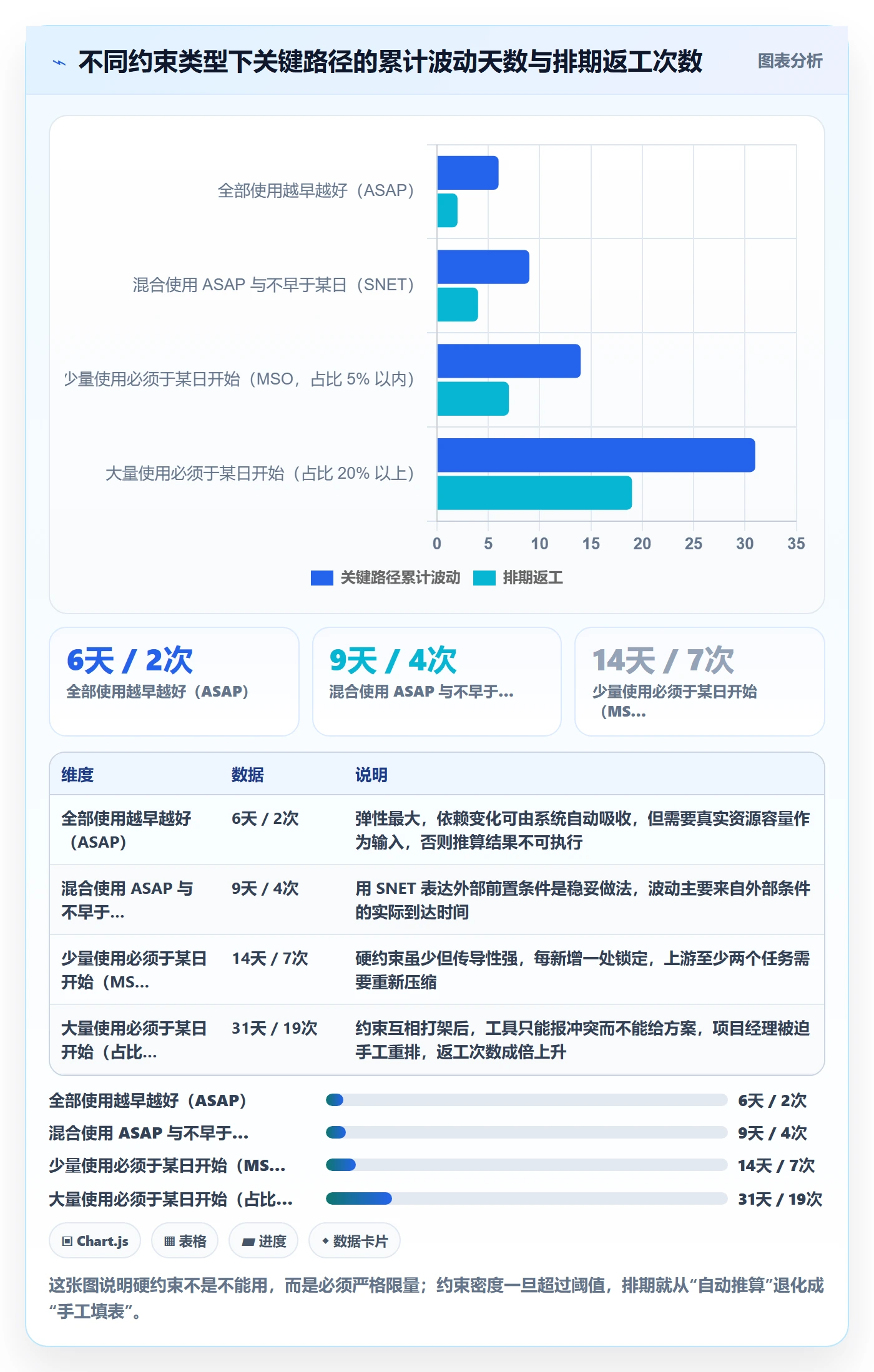 任务属性开始时间全流程:企业管理者效率提升与一文讲清