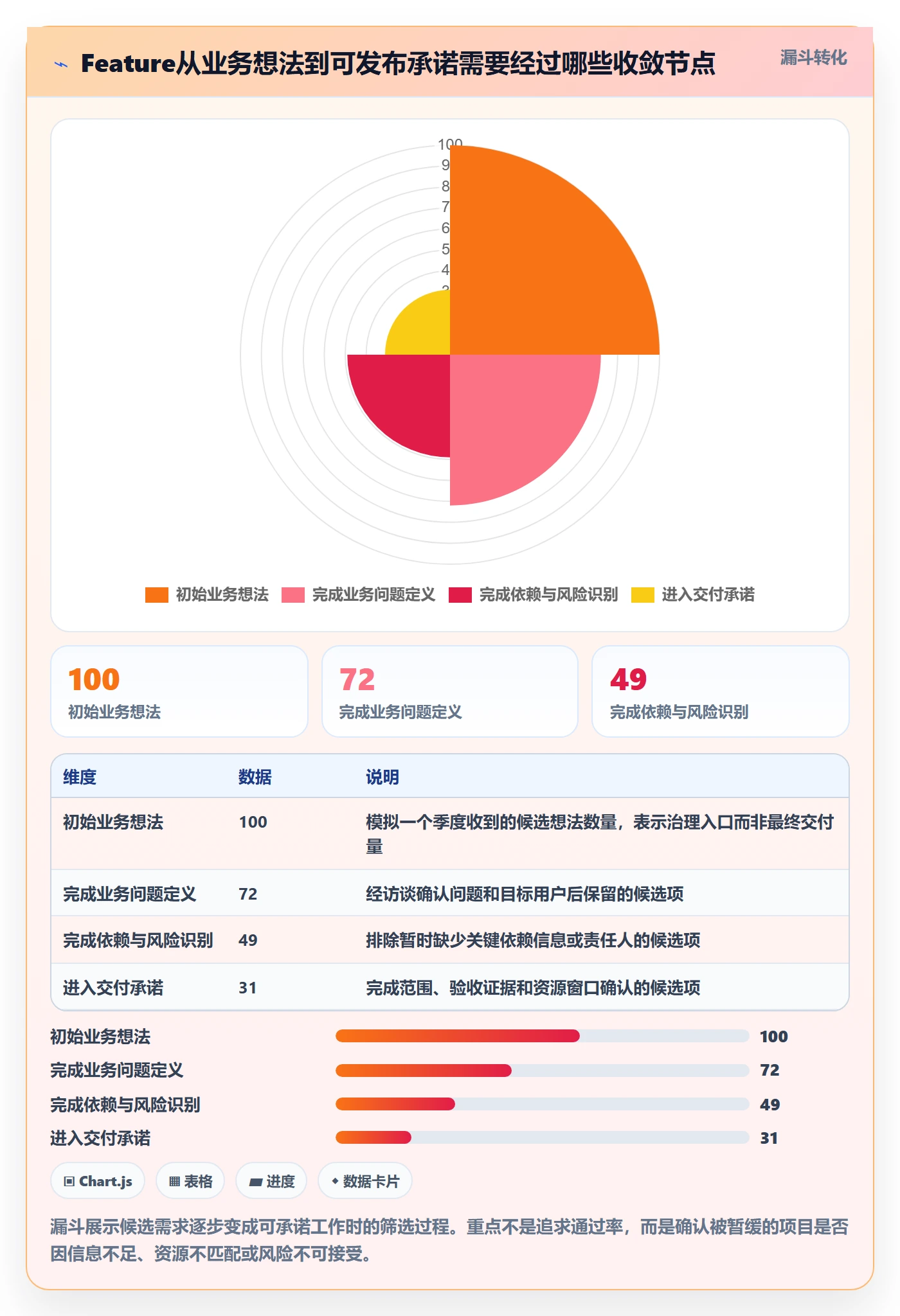 敏捷项目Feature教程：PMO风险控制，避坑指南