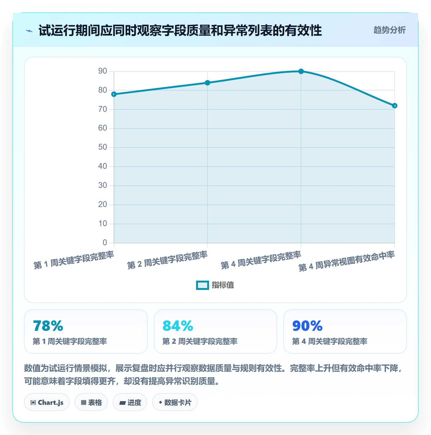 字段配置落地方案：管理层开展列表视图的最佳实践案例解析