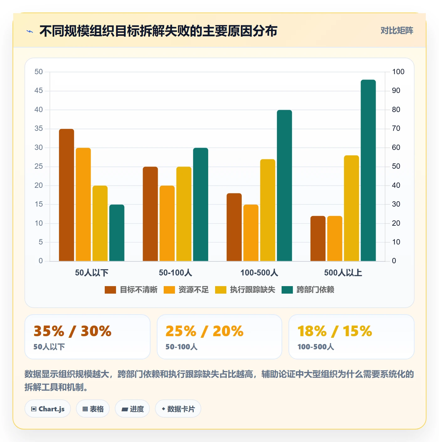 项目目标如何做好目标拆解?企业管理者效率提升与操作步骤