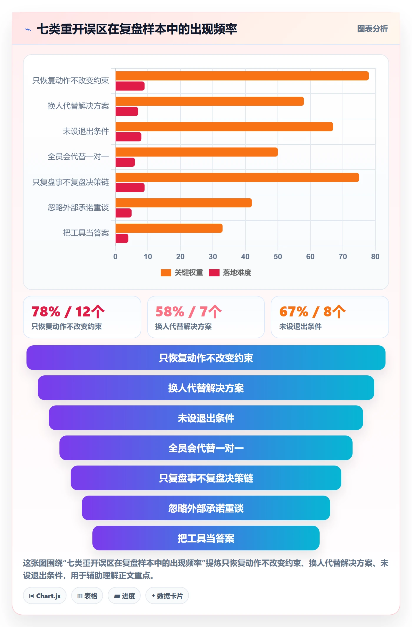 任务执行如何做好重开?管理层效率提升与操作步骤