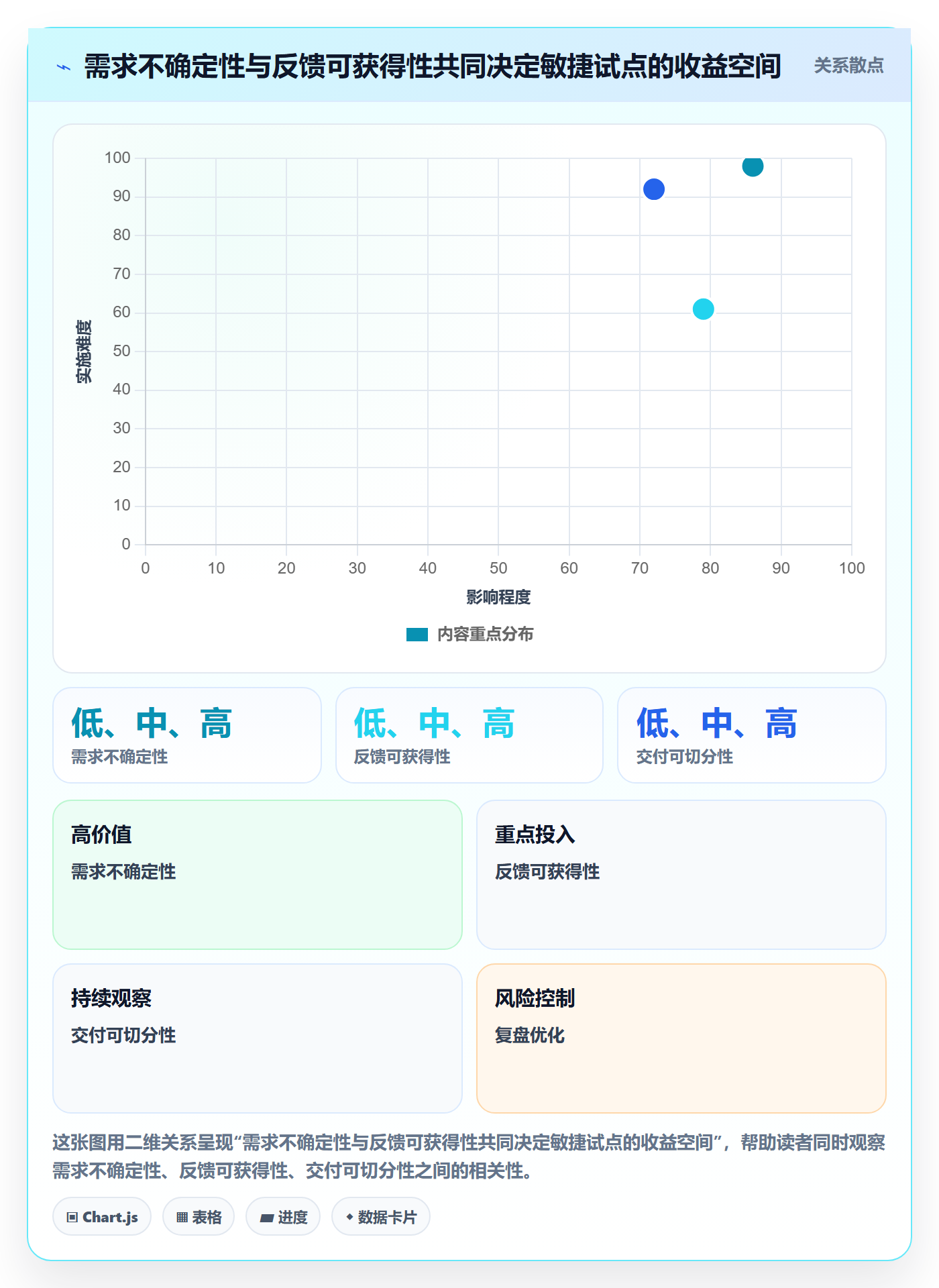 Agile怎么做？项目负责人落地方案：敏捷项目从0到1