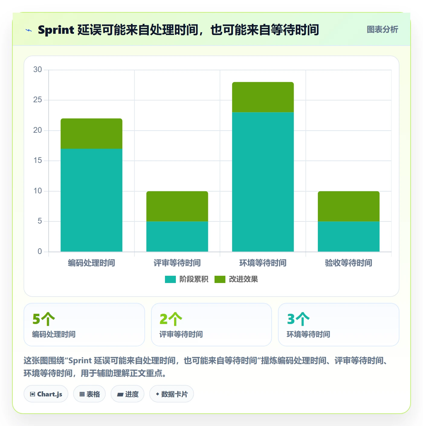 迭代管理如何做好Sprint？管理层落地方案与操作步骤