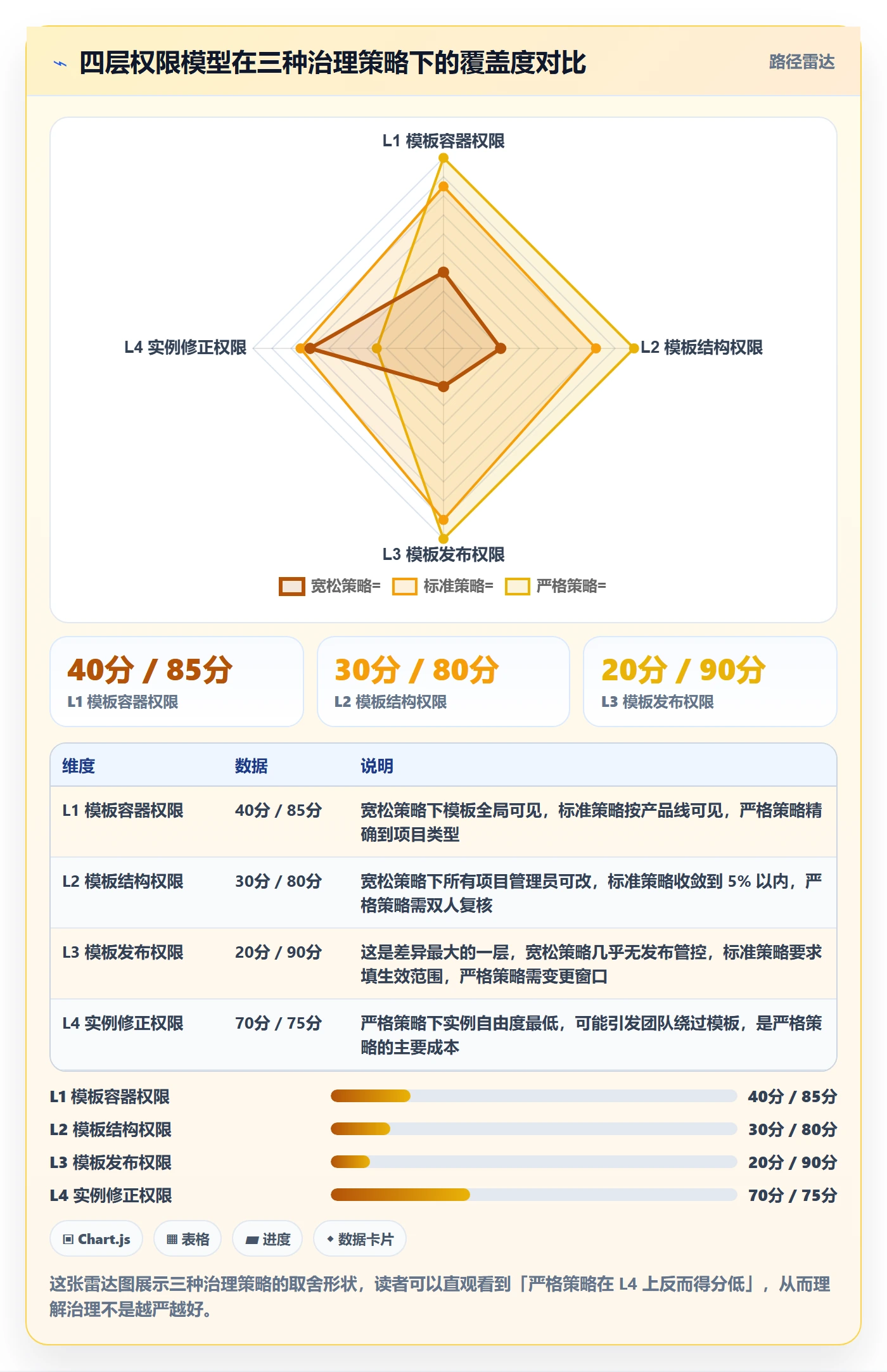 项目模板模板权限全流程:研发团队入门指南与一文讲清
