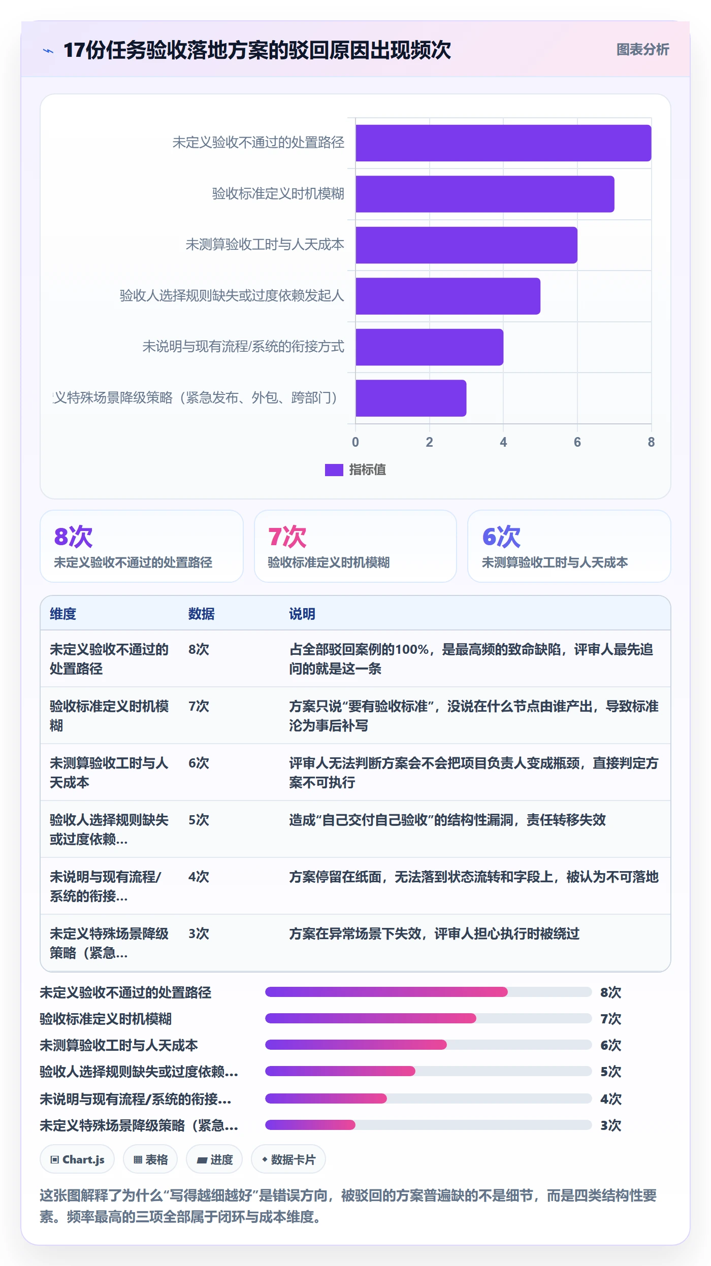 驳回落地方案：项目负责人开展任务验收的落地方案案例解析