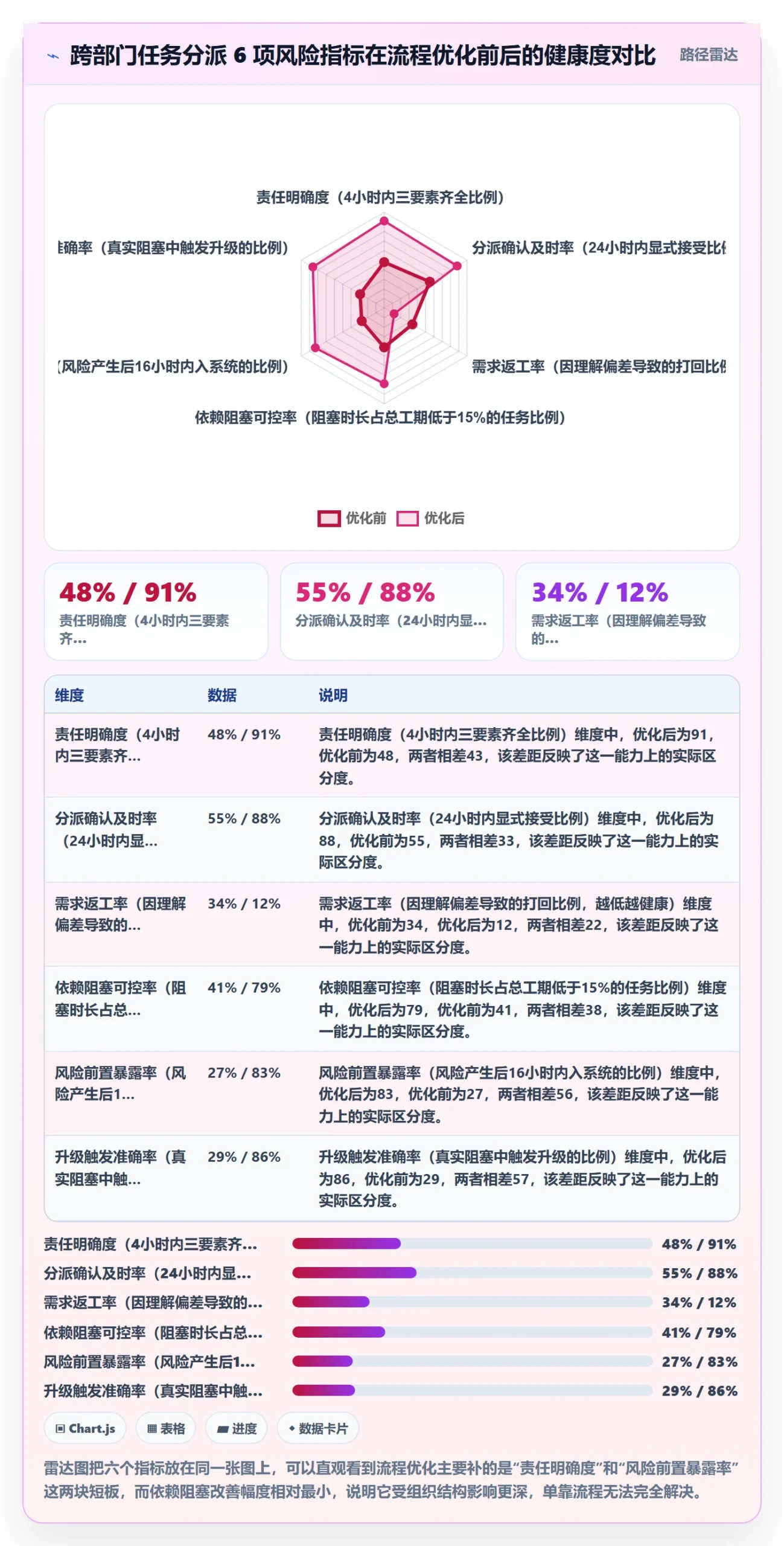 派发流程与规范：跨部门团队任务分派风险控制关键指标